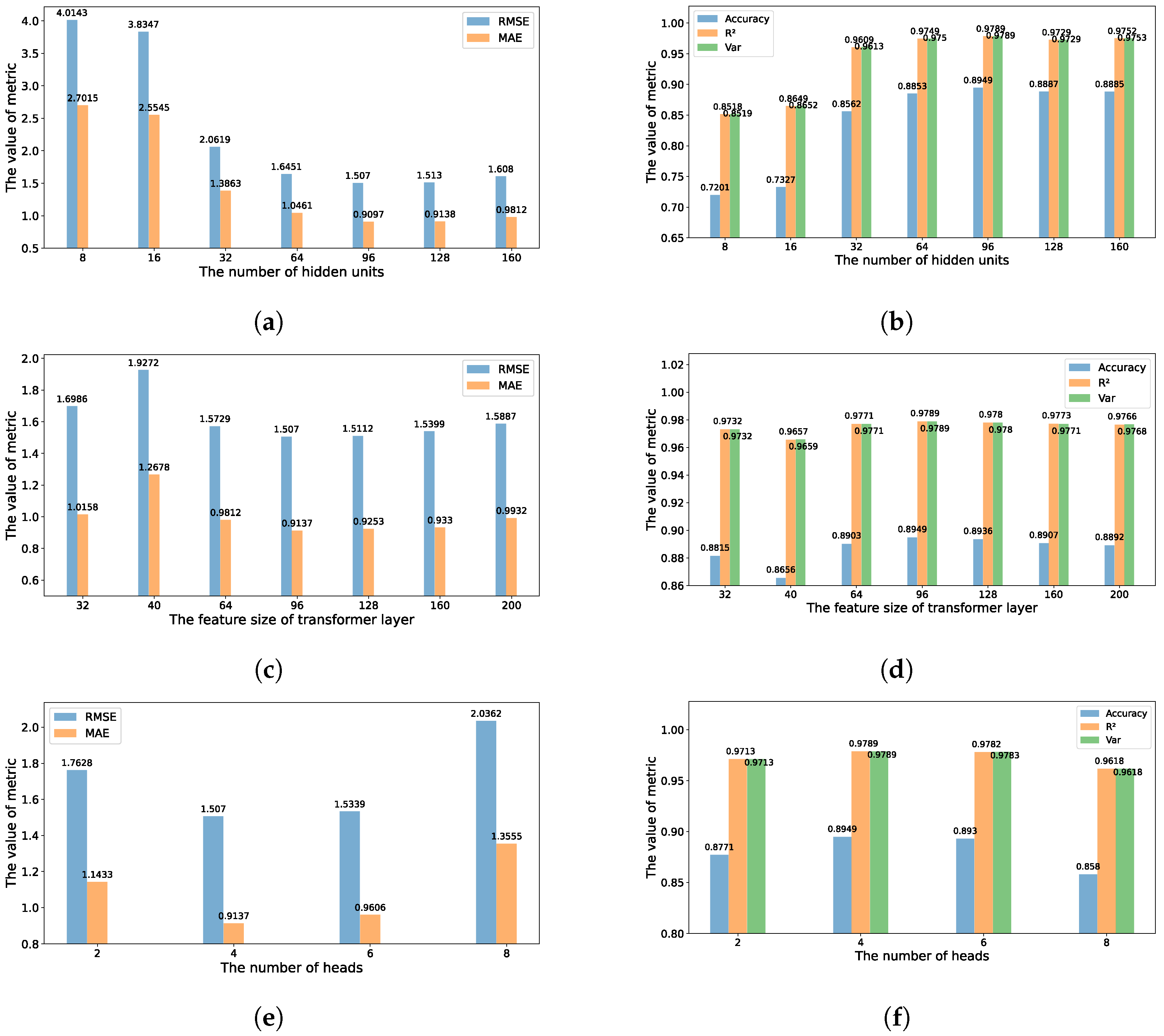 Electronics 13 00636 g007