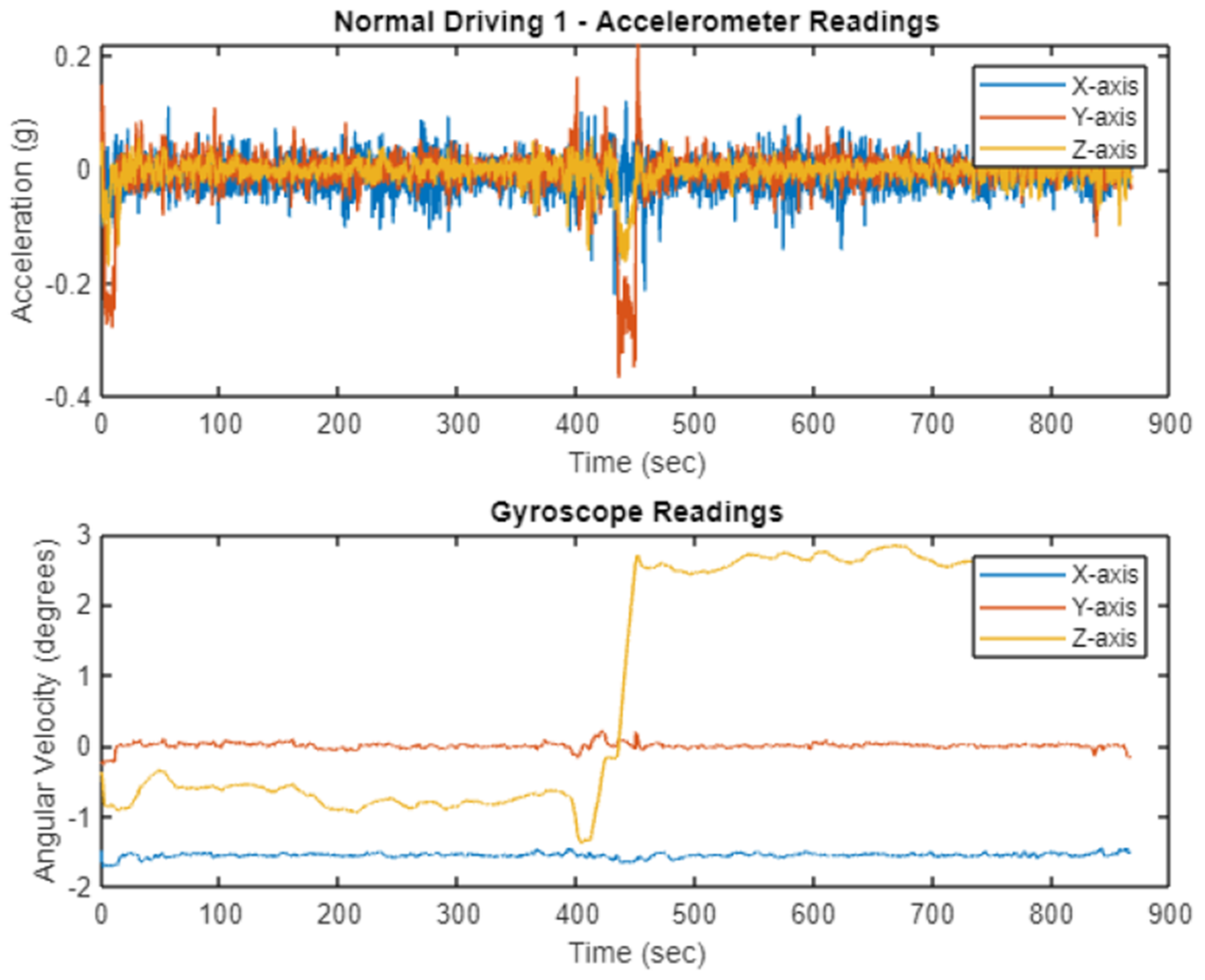 Electronics 13 00637 g001