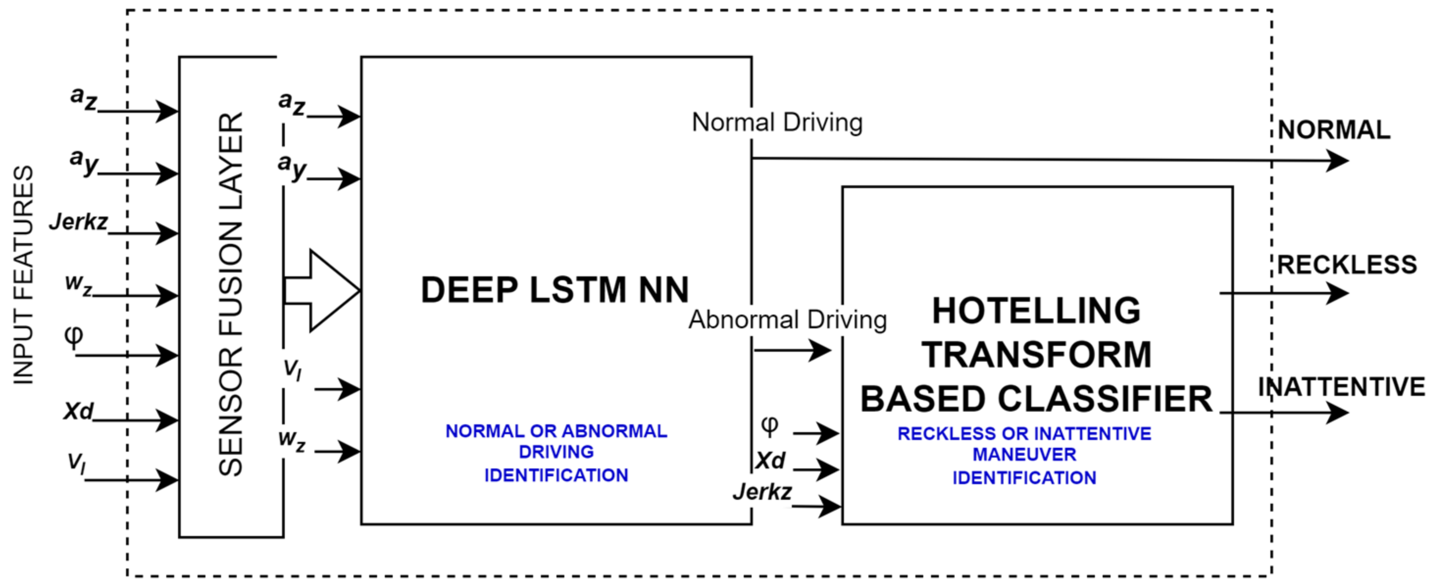 Electronics 13 00637 g004