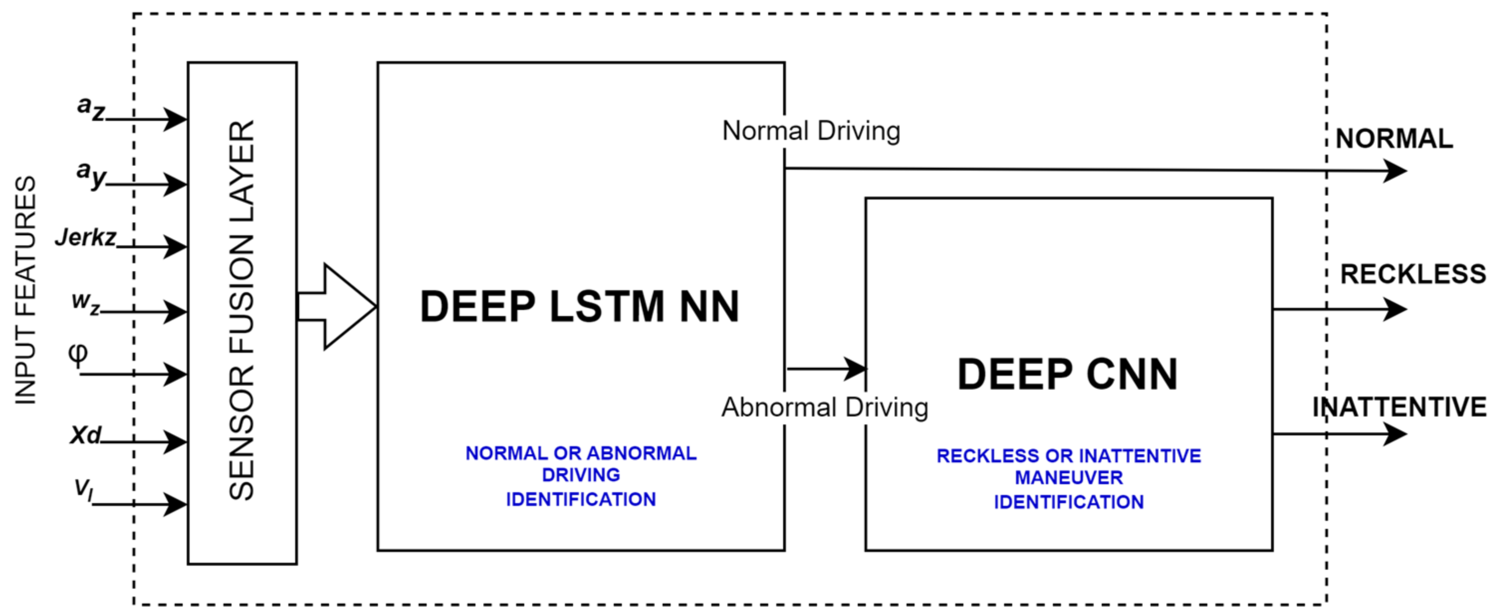 Electronics 13 00637 g005