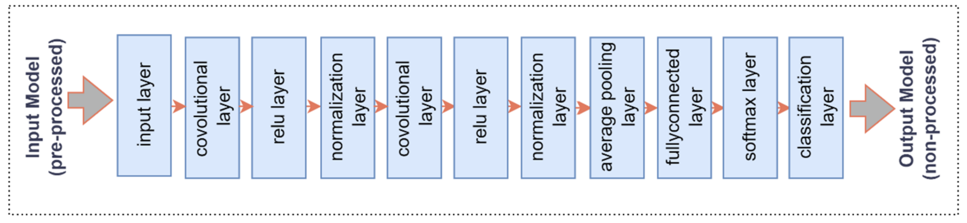 Electronics 13 00637 g006