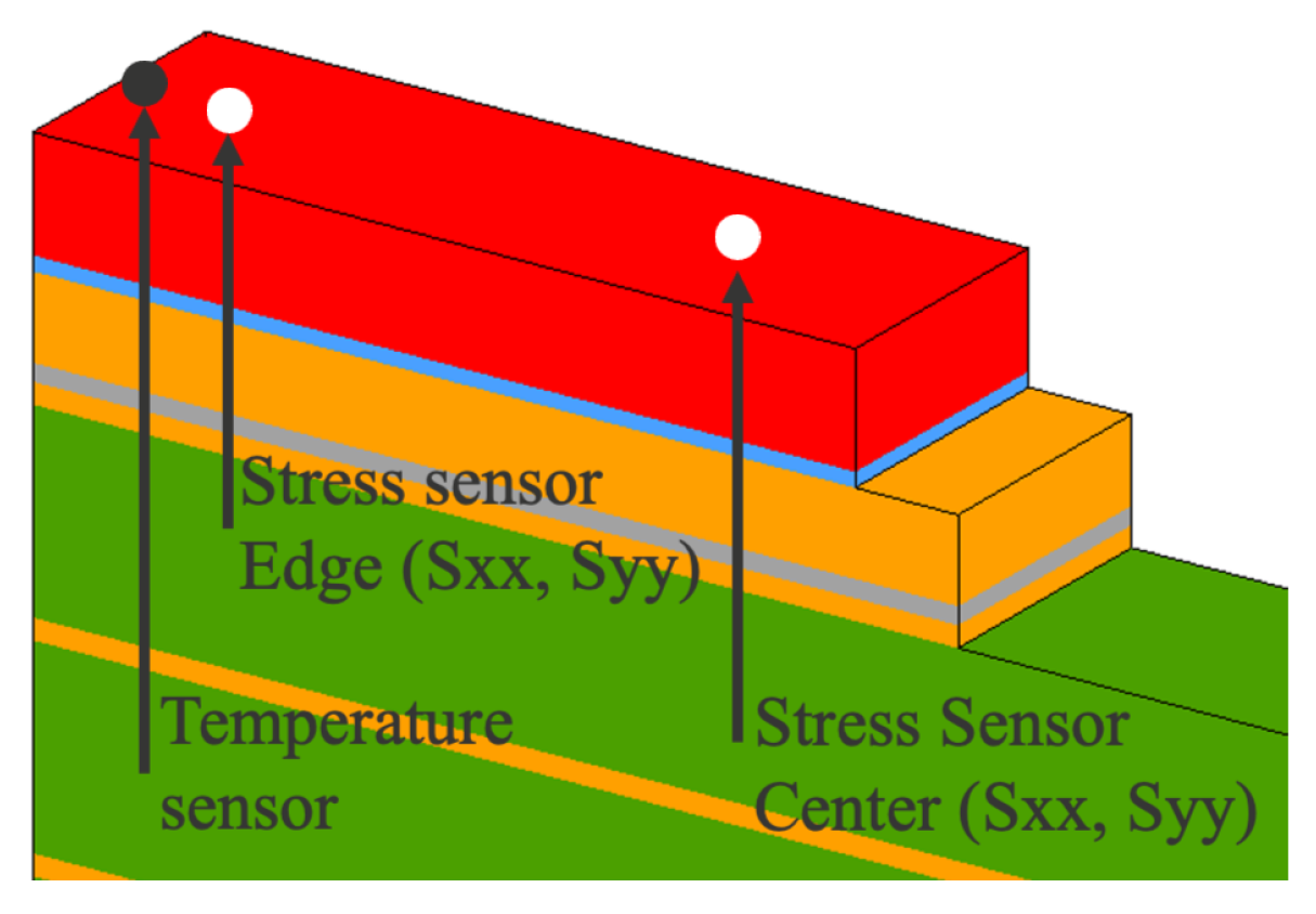 Electronics 13 00642 g007