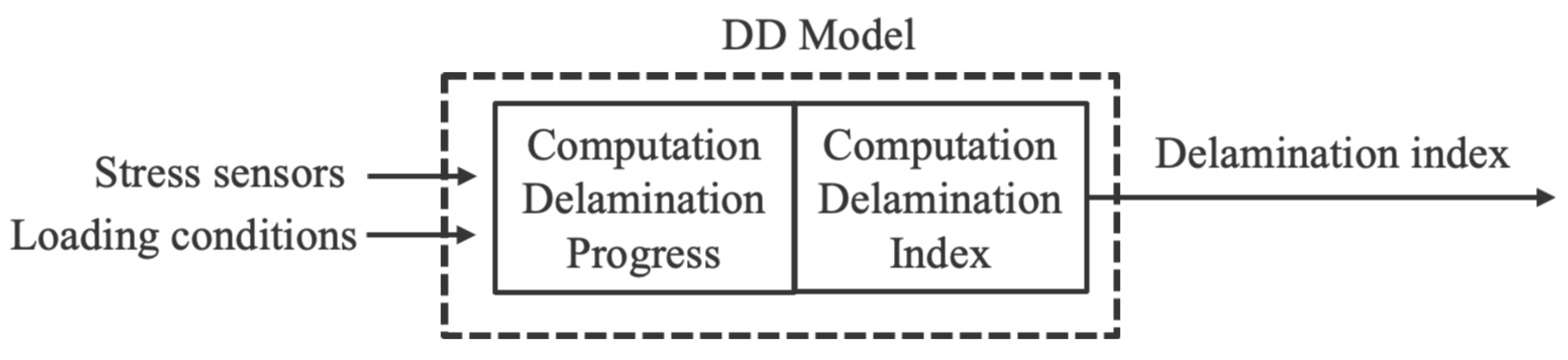 Electronics 13 00642 g008