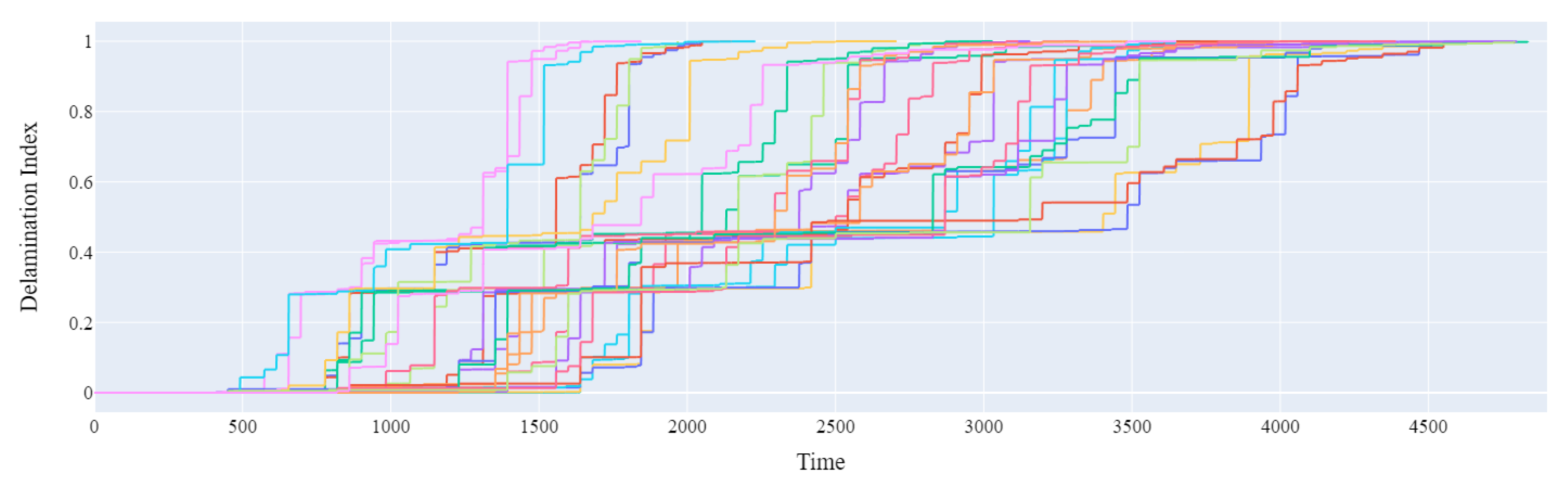 Electronics 13 00642 g010