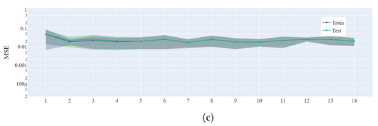 Electronics 13 00642 g0a1b