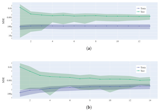 Electronics 13 00642 g0a2