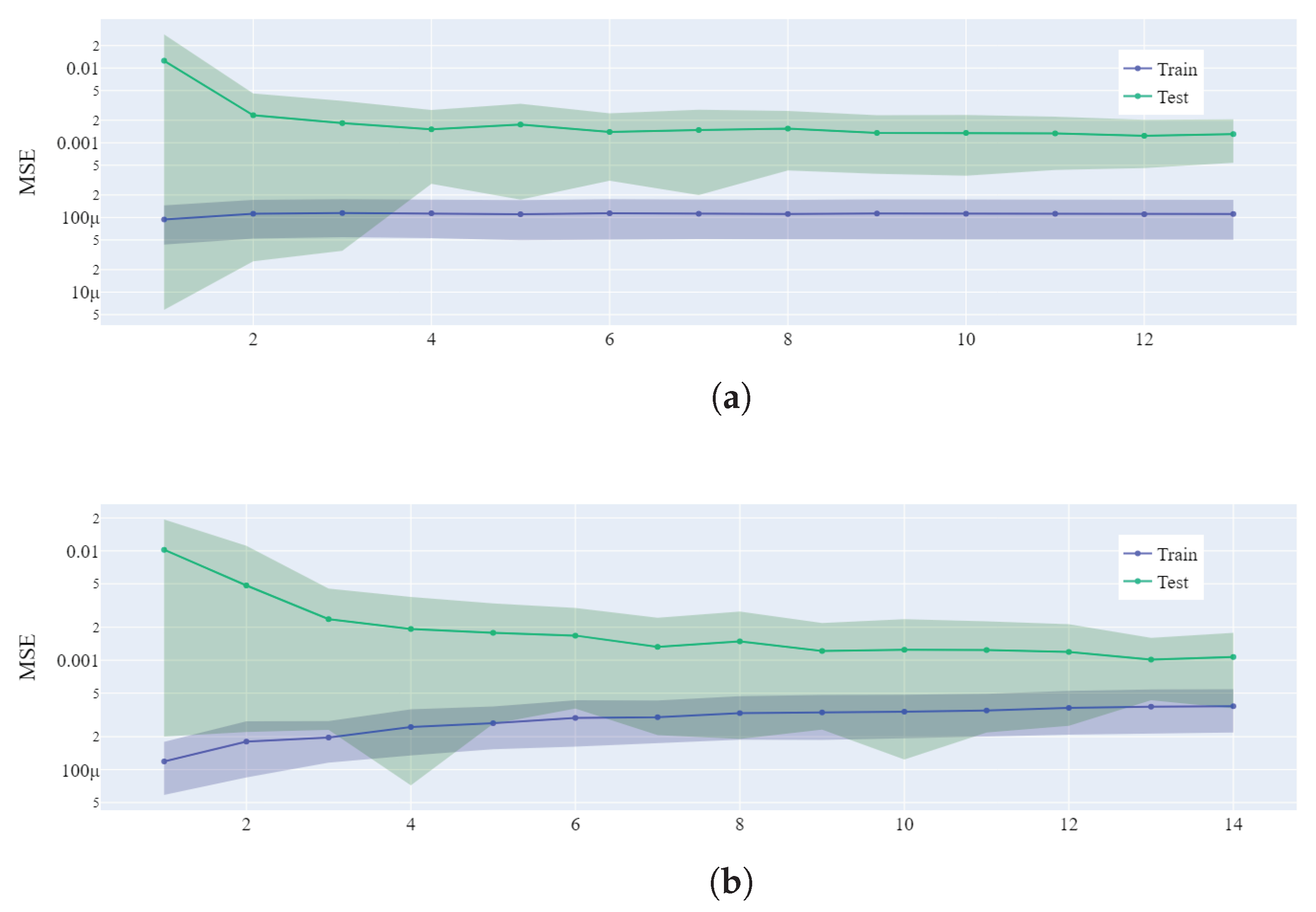 Electronics 13 00642 g0a2