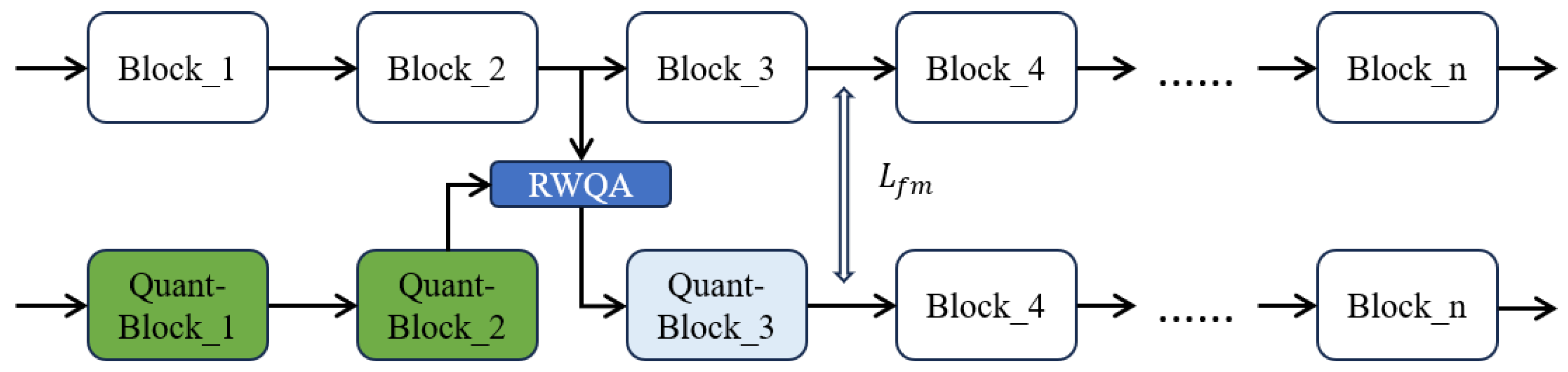 Electronics 13 00644 g002