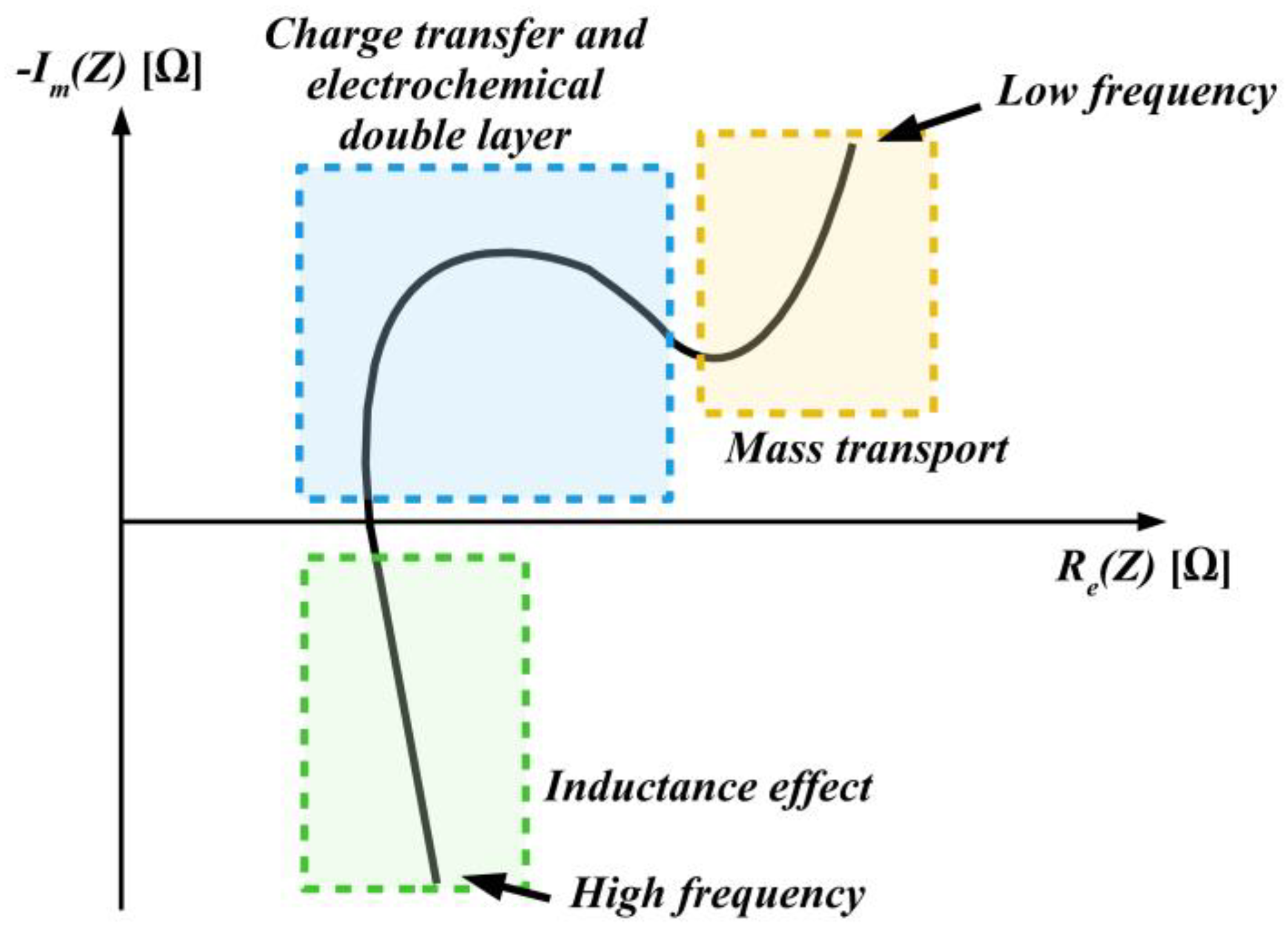 Electronics 13 00645 g003