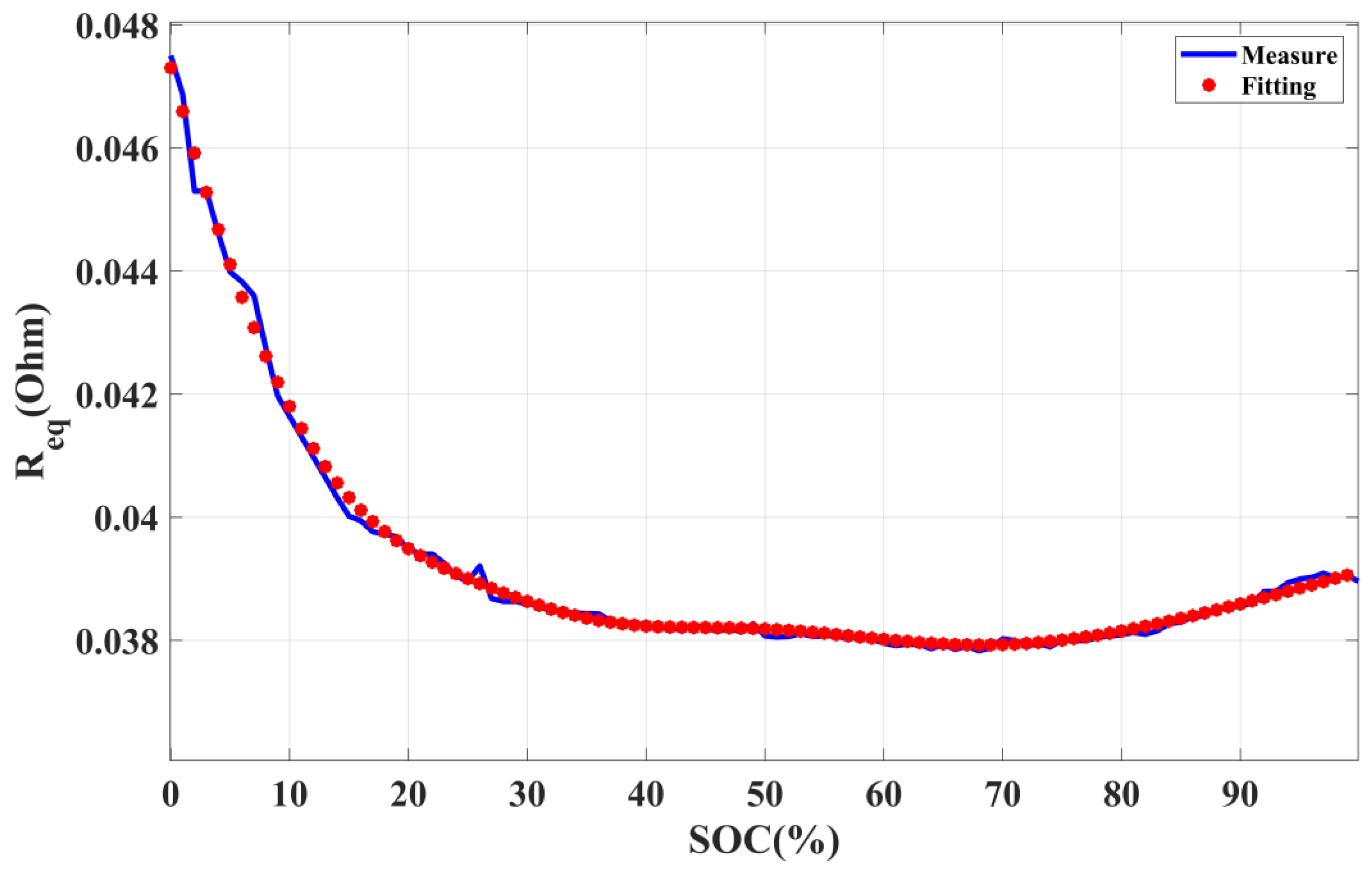 Electronics 13 00645 g010