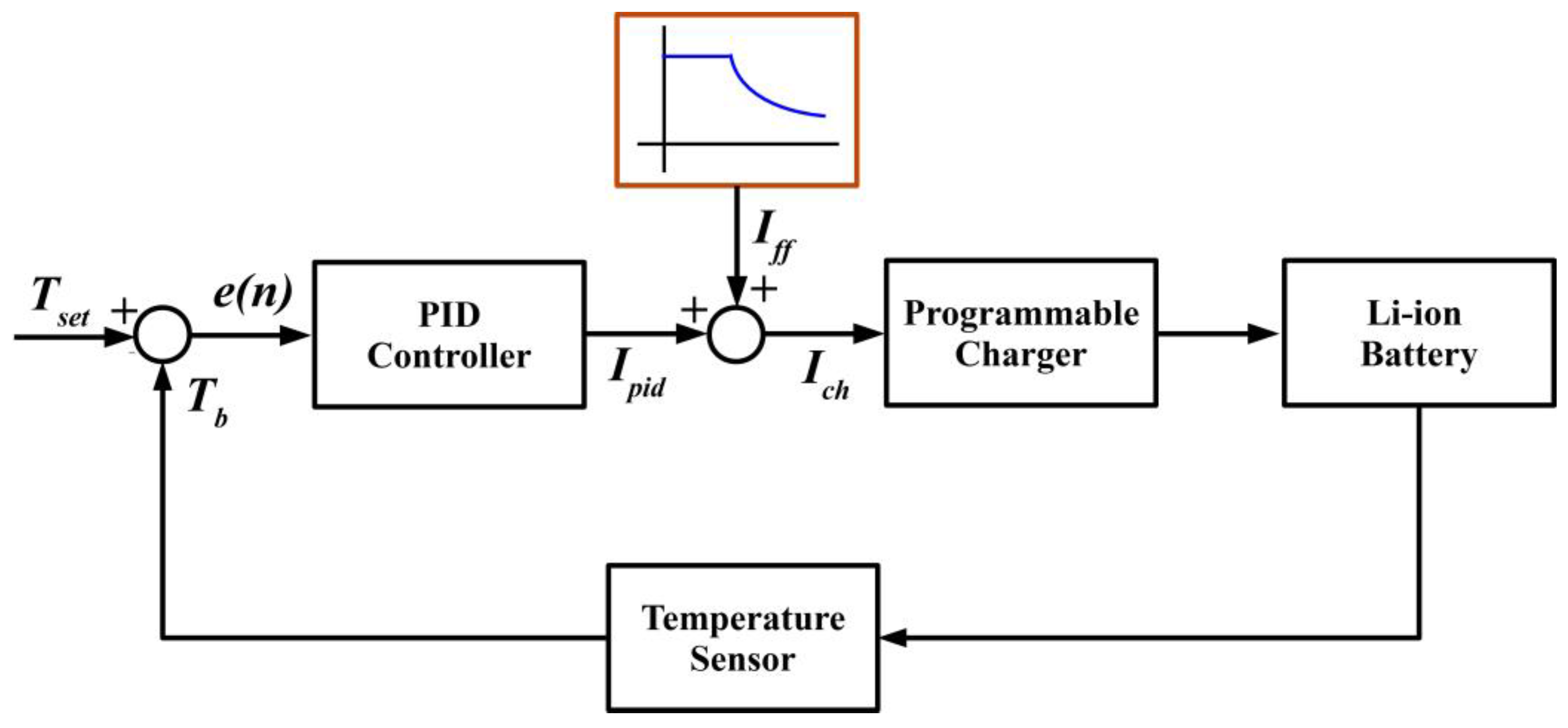 Electronics 13 00645 g012
