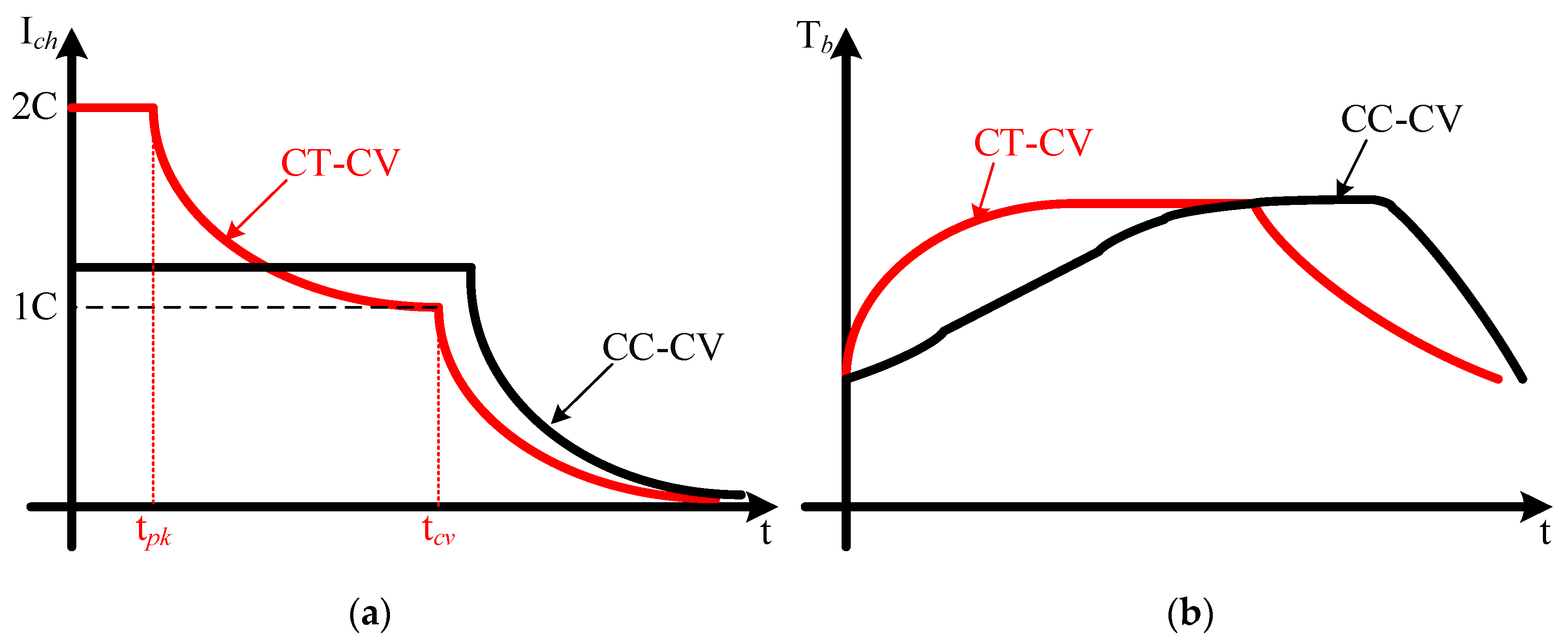 Electronics 13 00645 g013