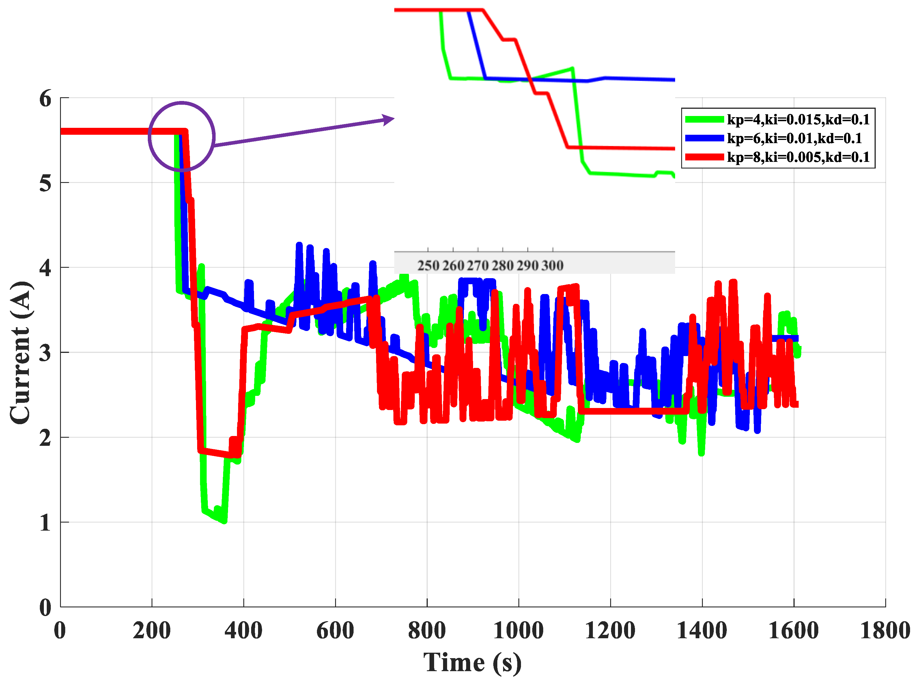 Electronics 13 00645 g021