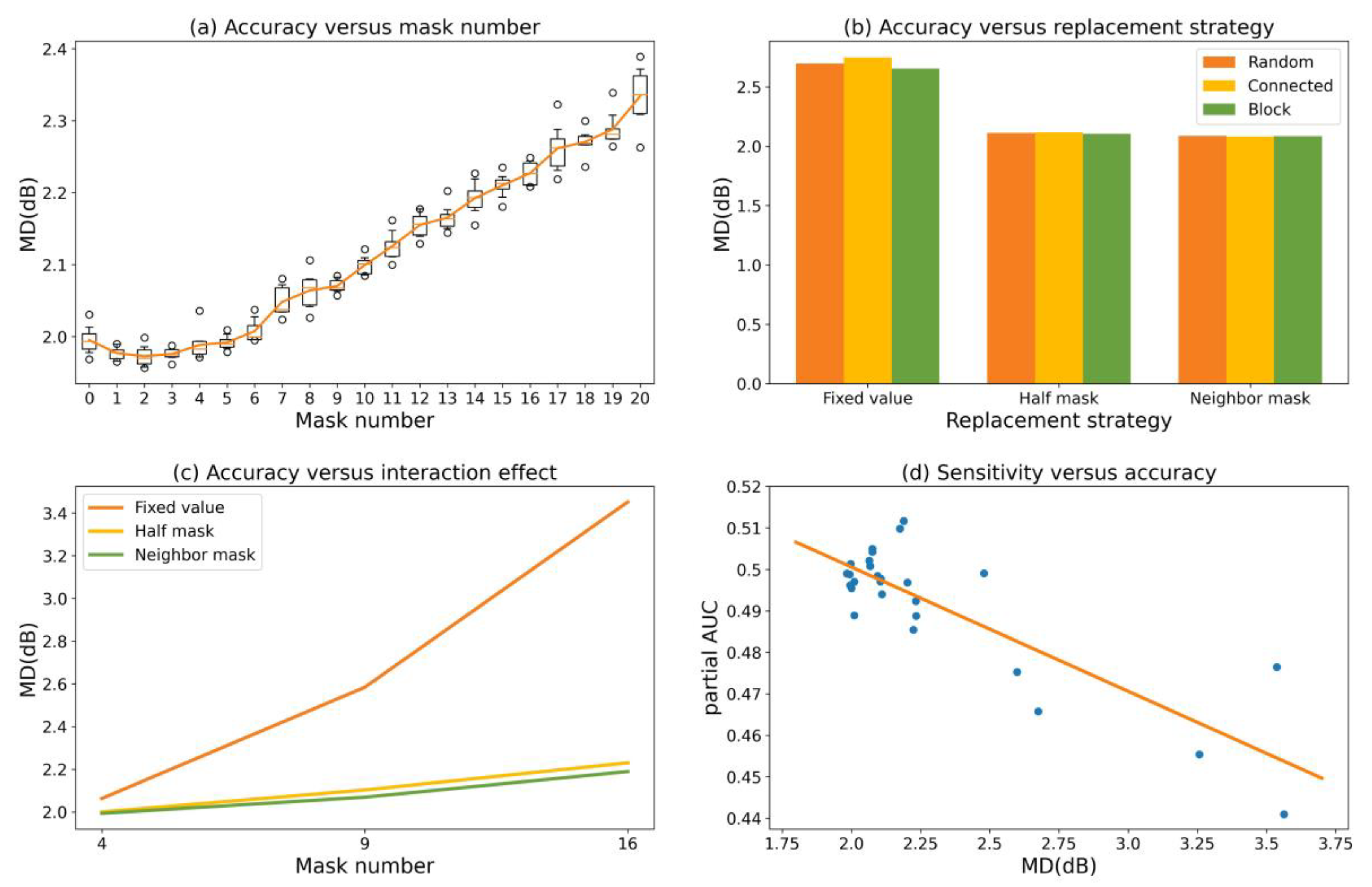 Electronics 13 00646 g007
