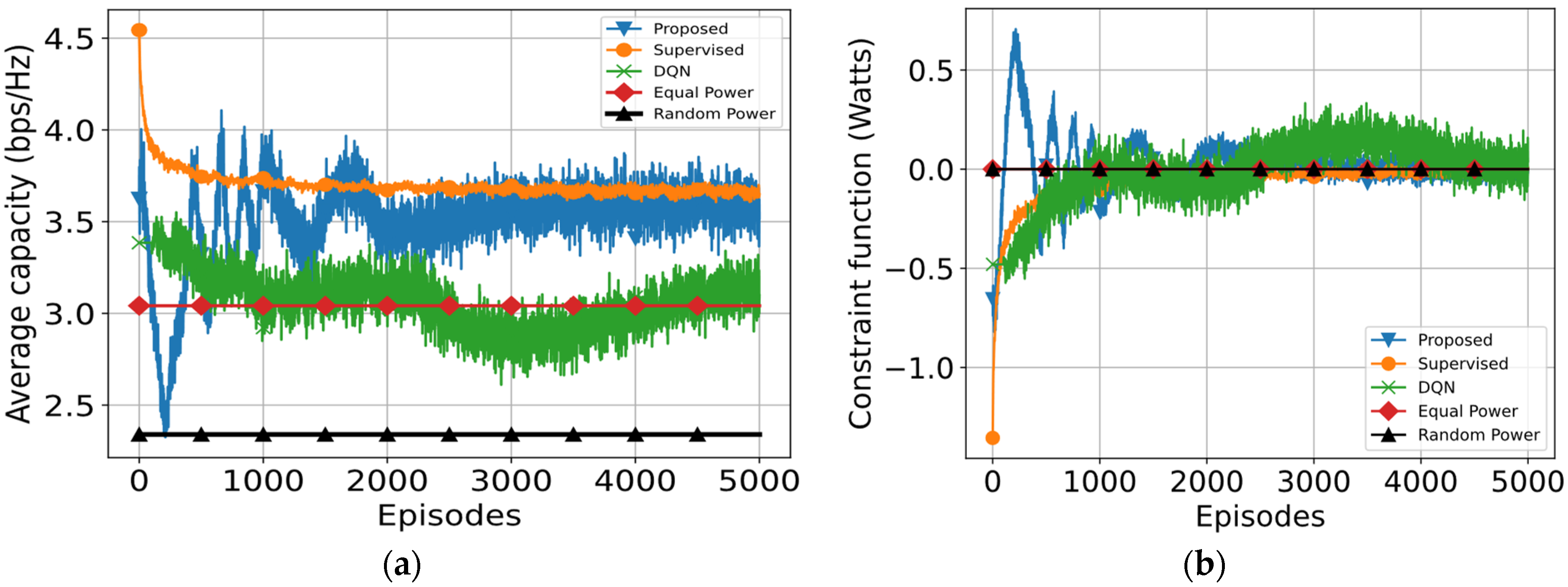 Electronics 13 00647 g004