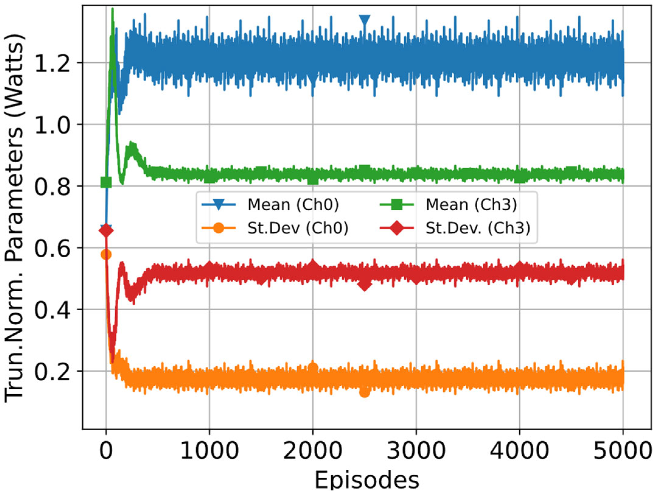 Electronics 13 00647 g010