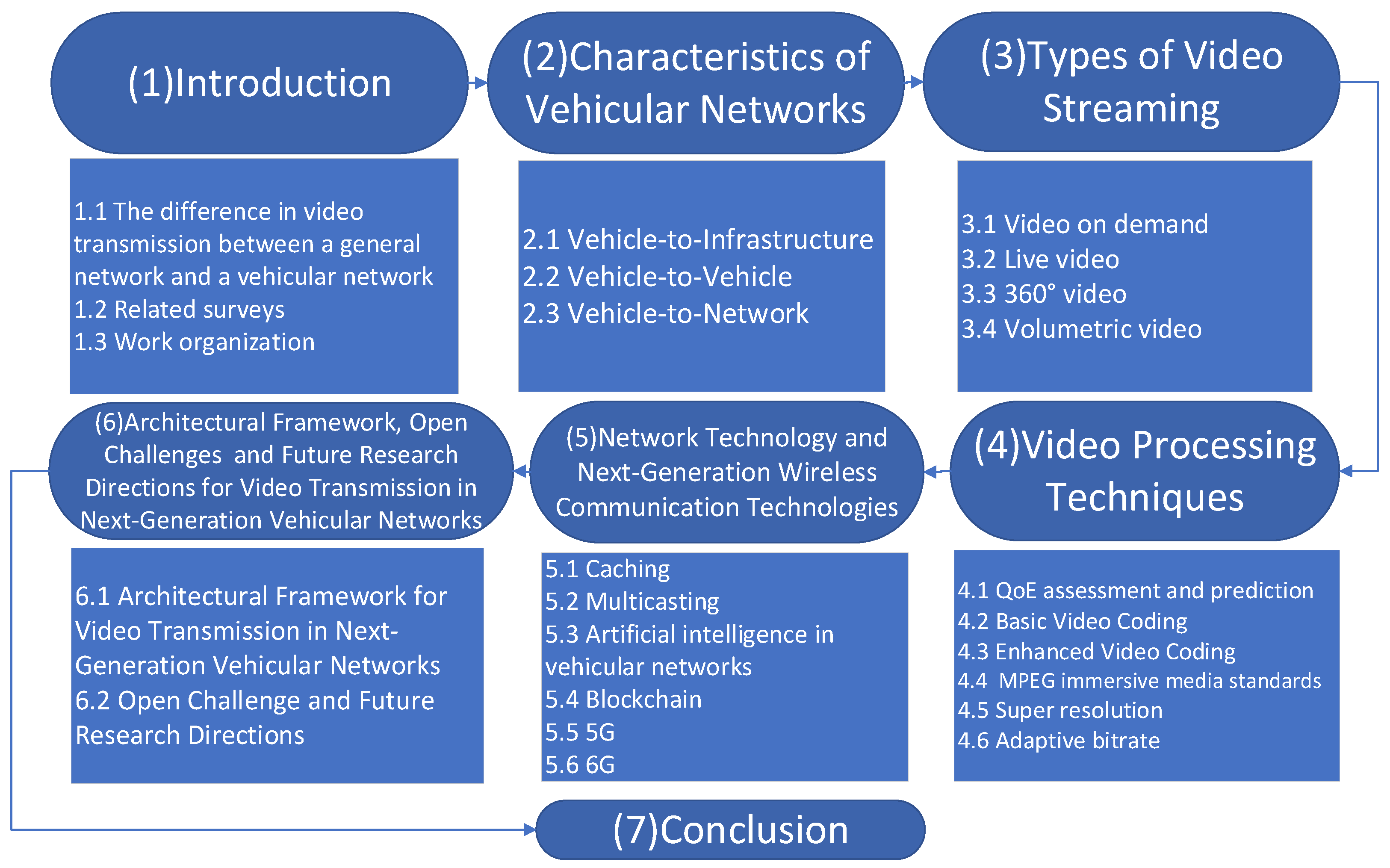 Electronics 13 00649 g001
