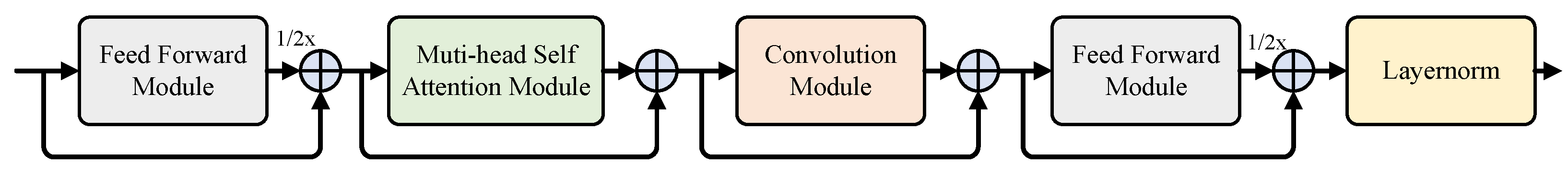 Electronics 13 00651 g002