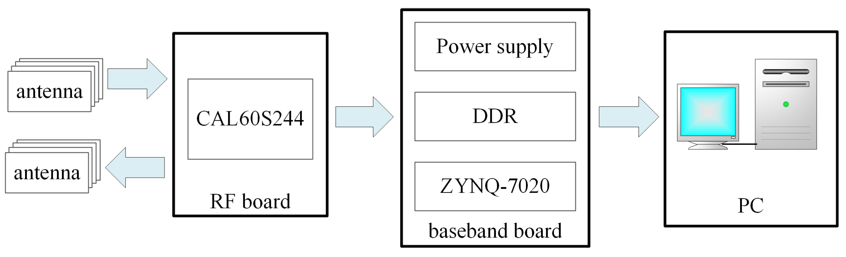 Electronics 13 00652 g001