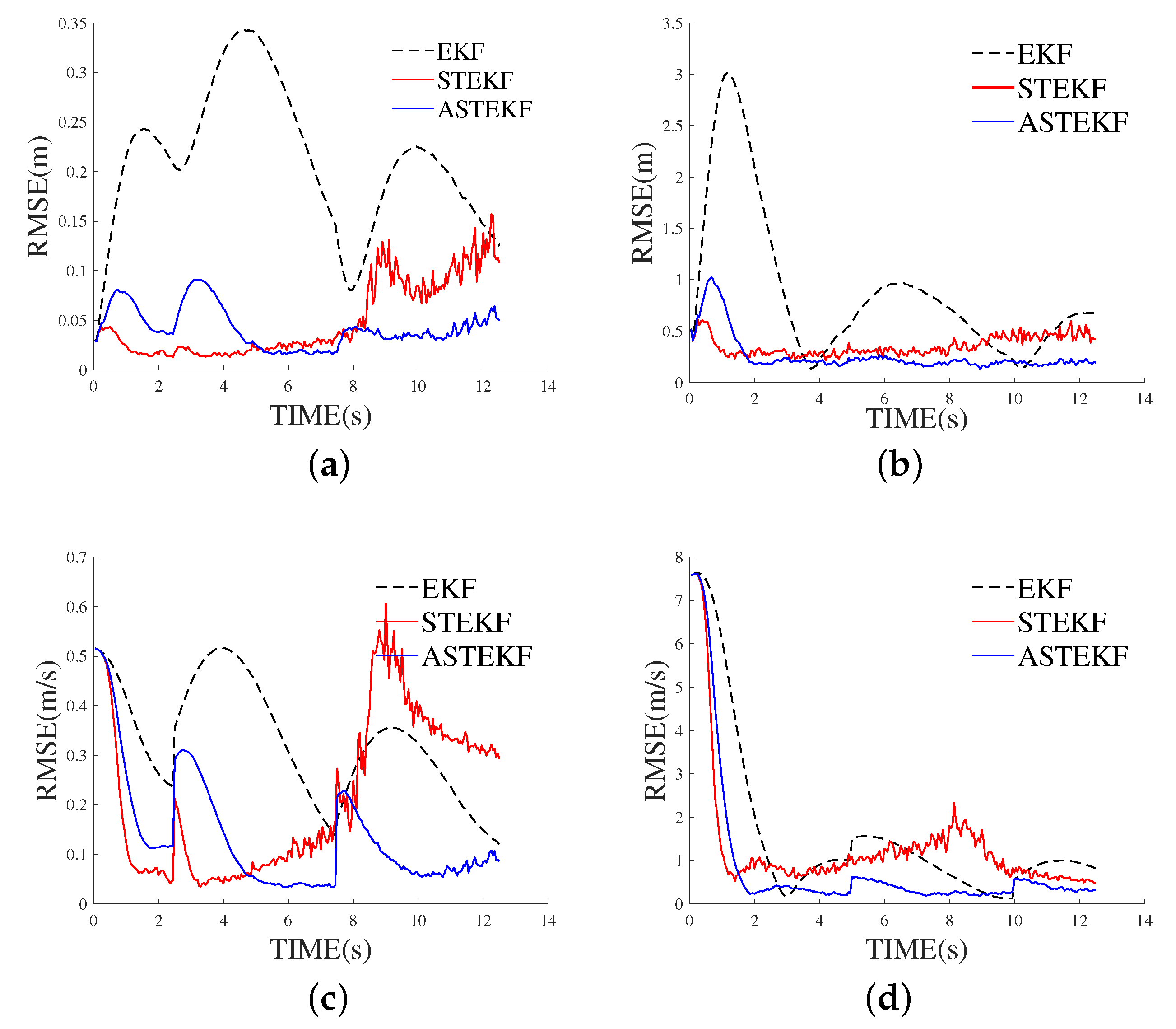 Electronics 13 00652 g005