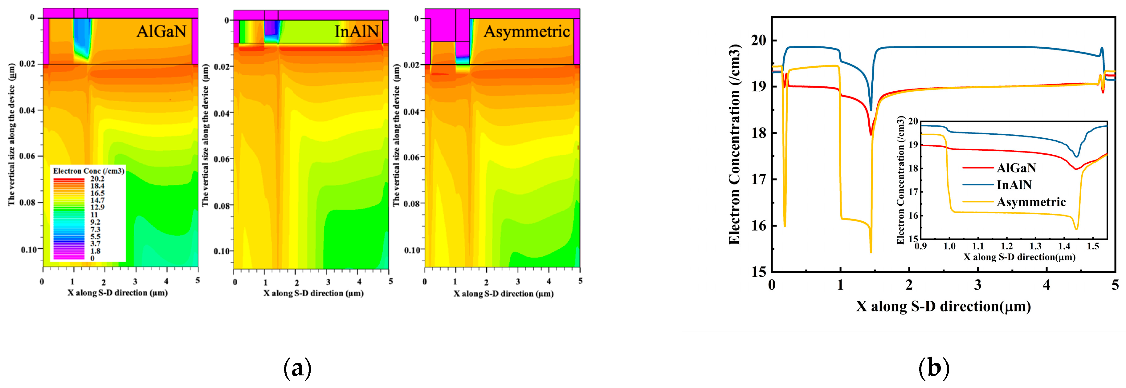 Electronics 13 00653 g008