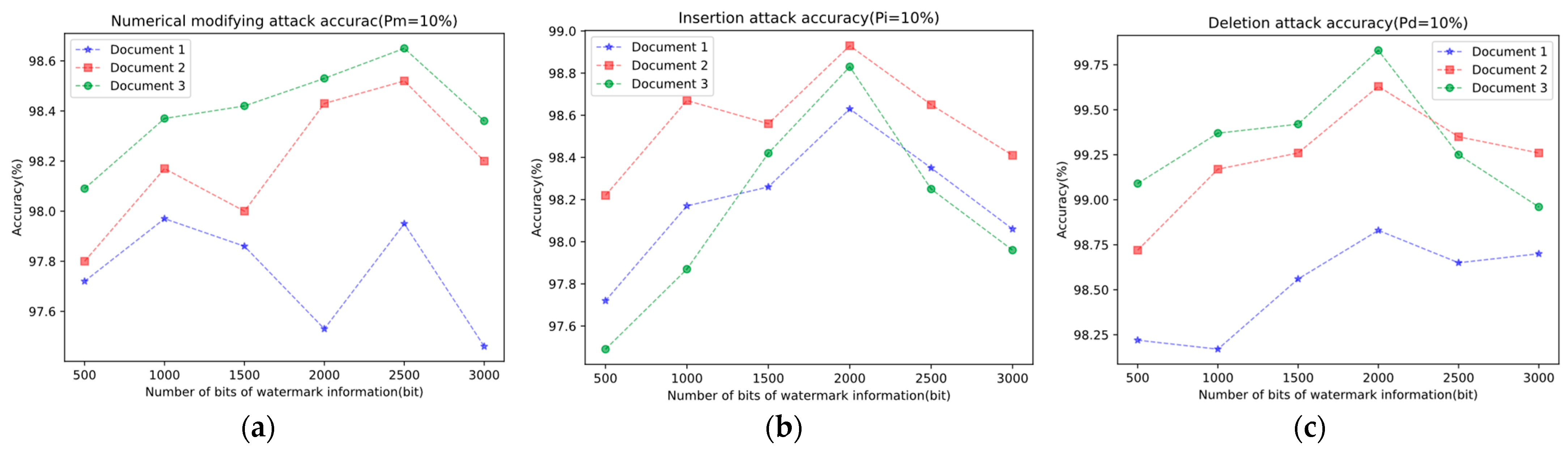 Electronics 13 00655 g006