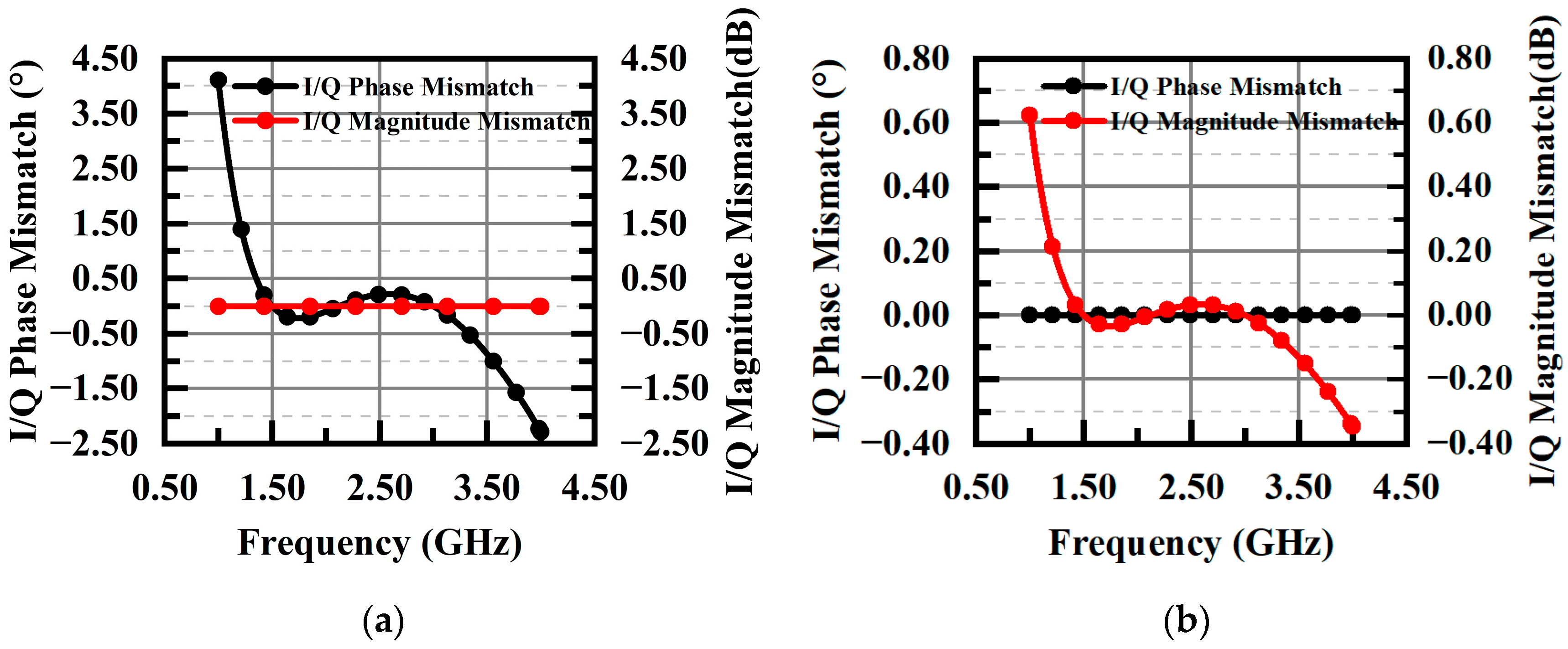 Electronics 13 00658 g005