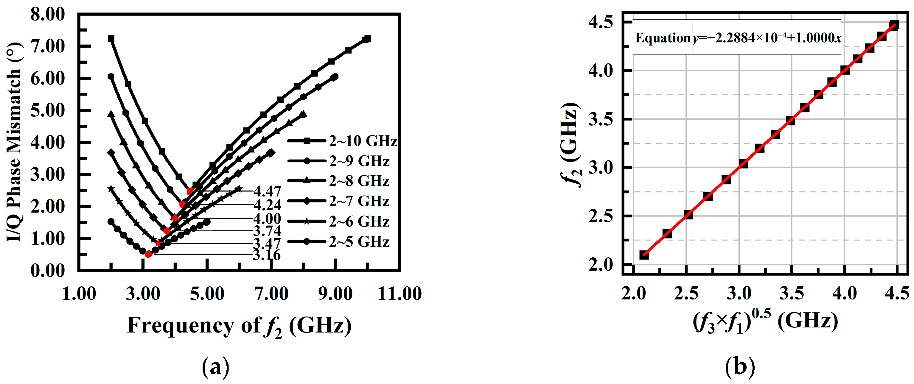 Electronics 13 00658 g006