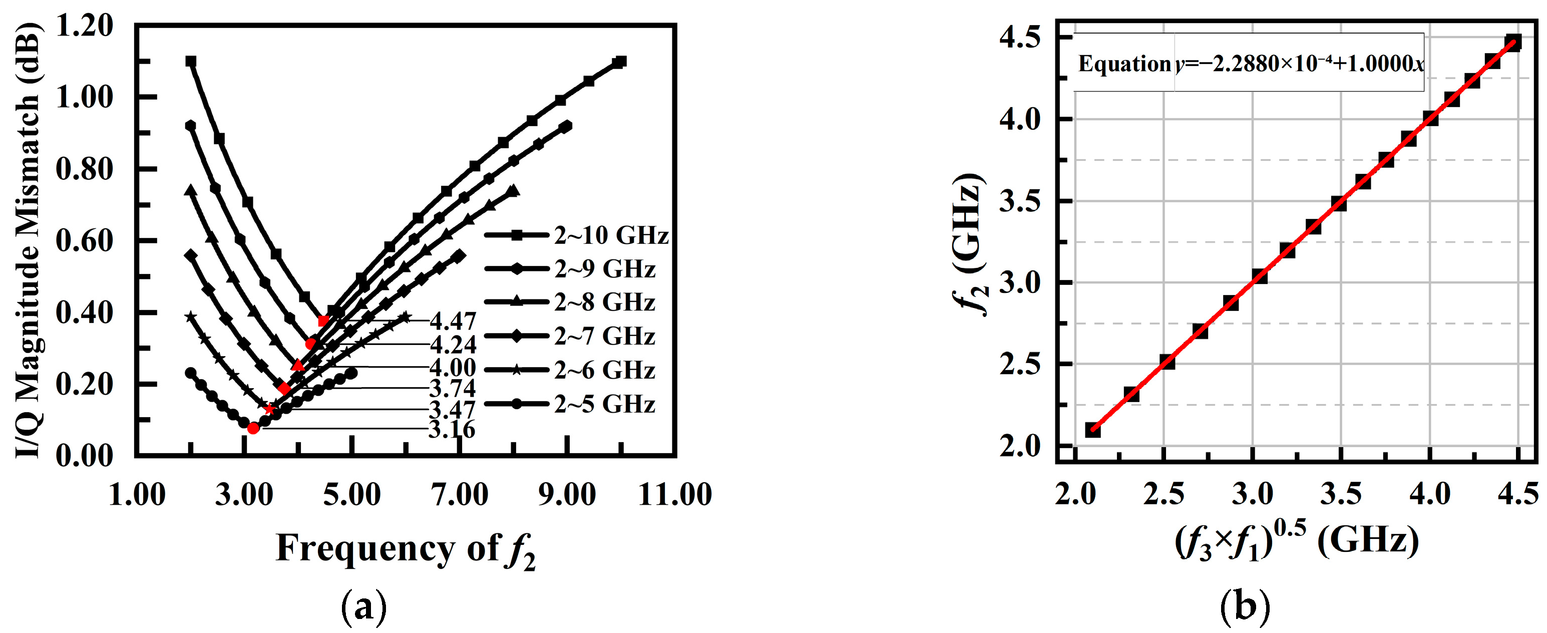 Electronics 13 00658 g007