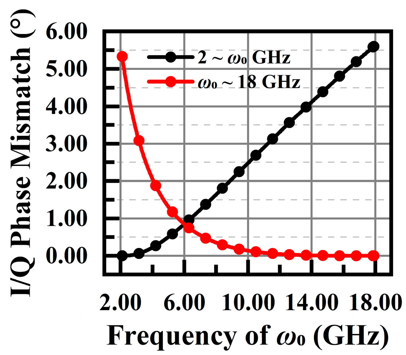 Electronics 13 00658 g008