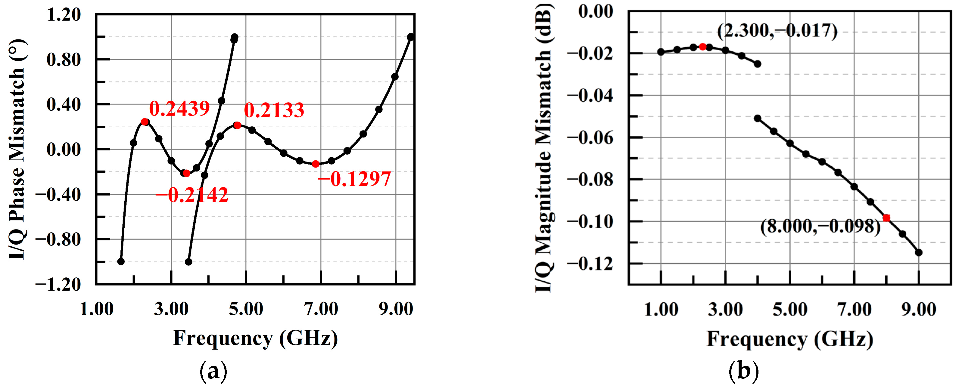 Electronics 13 00658 g018