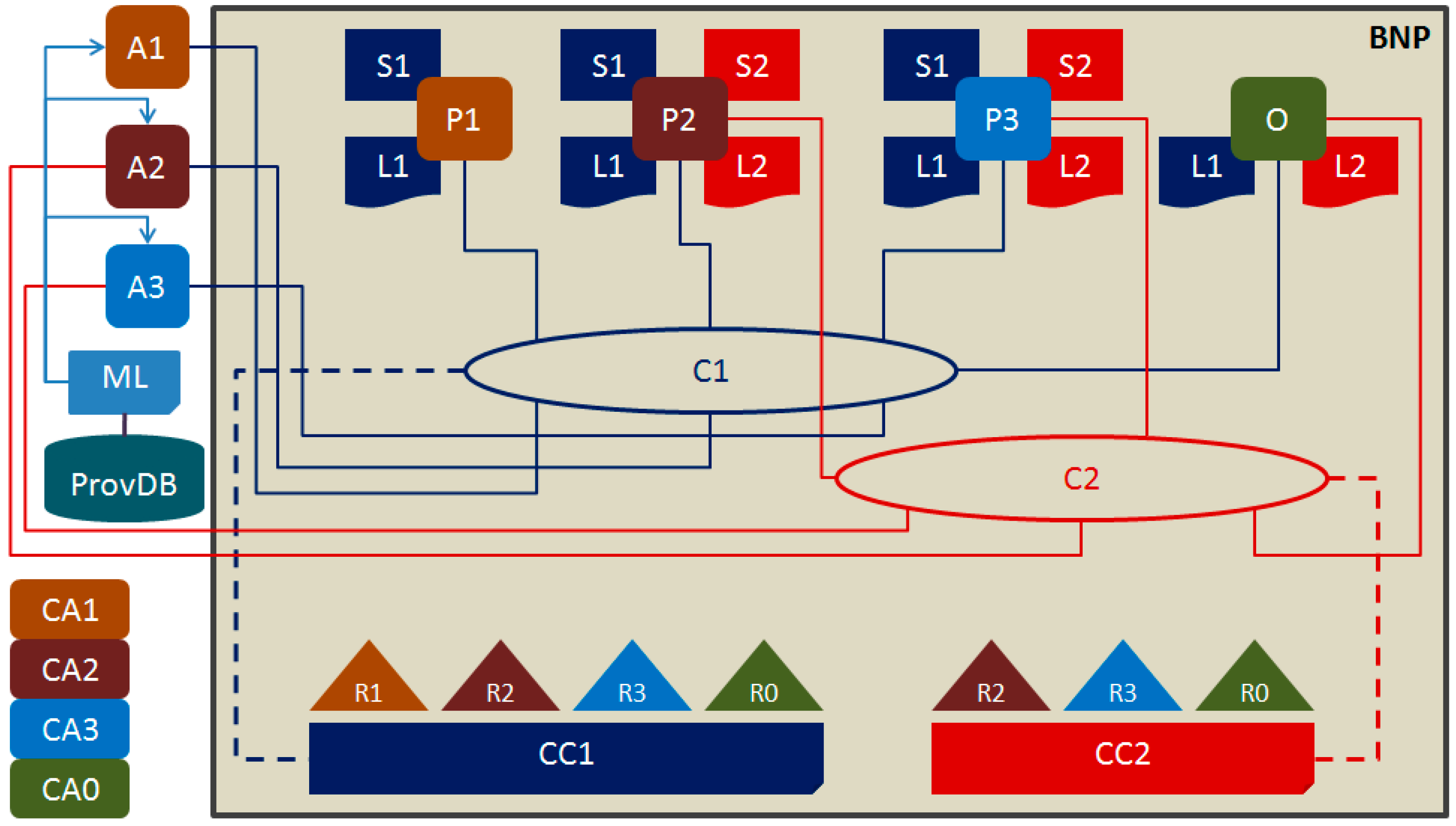 Electronics 13 00660 g002
