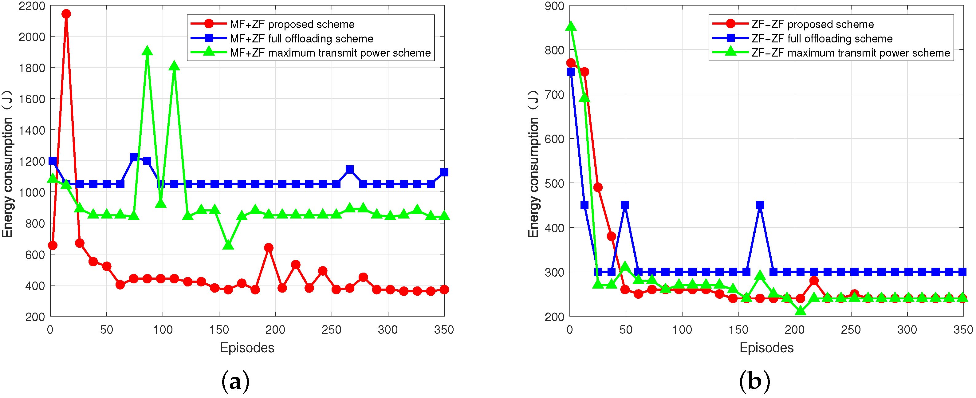 Electronics 13 00663 g005