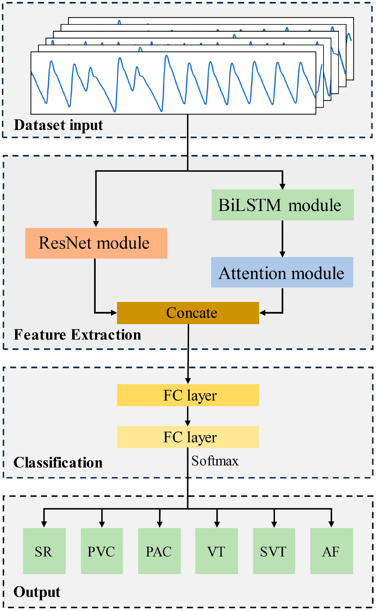Electronics 13 00665 g002
