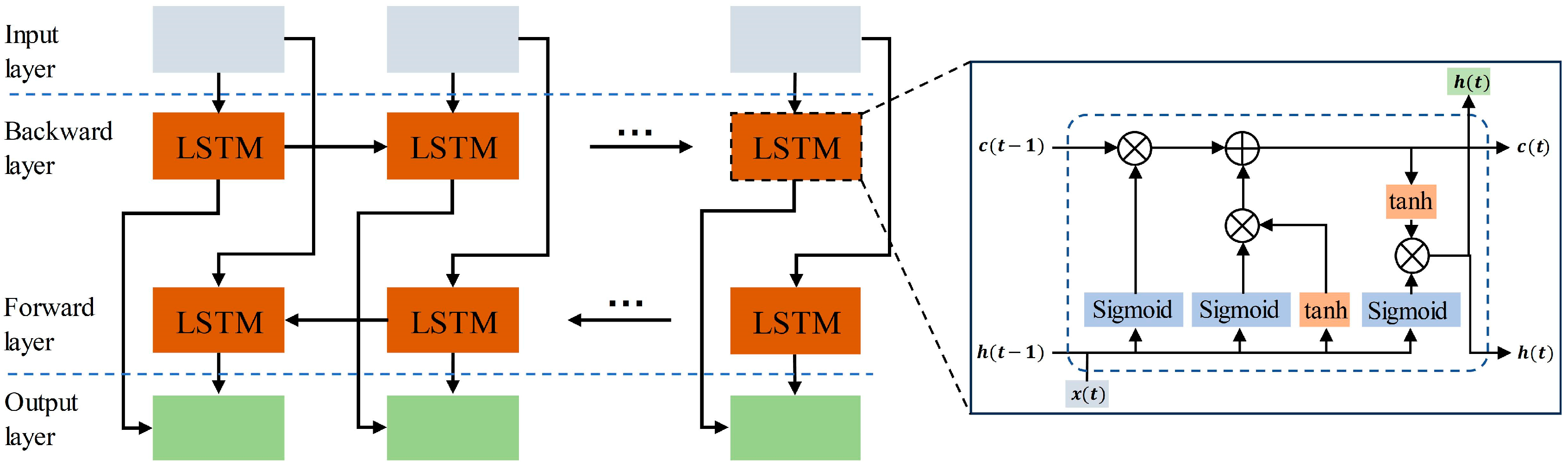 Electronics 13 00665 g004