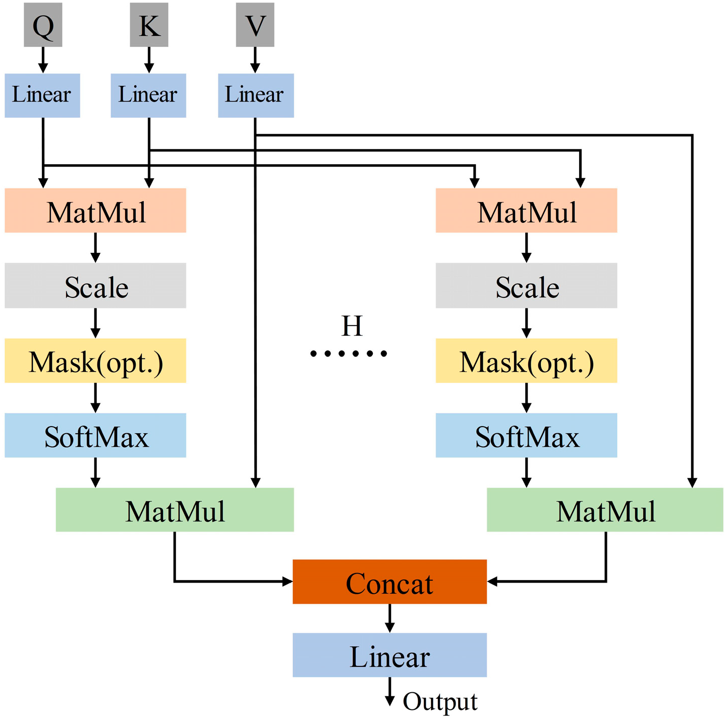 Electronics 13 00665 g005