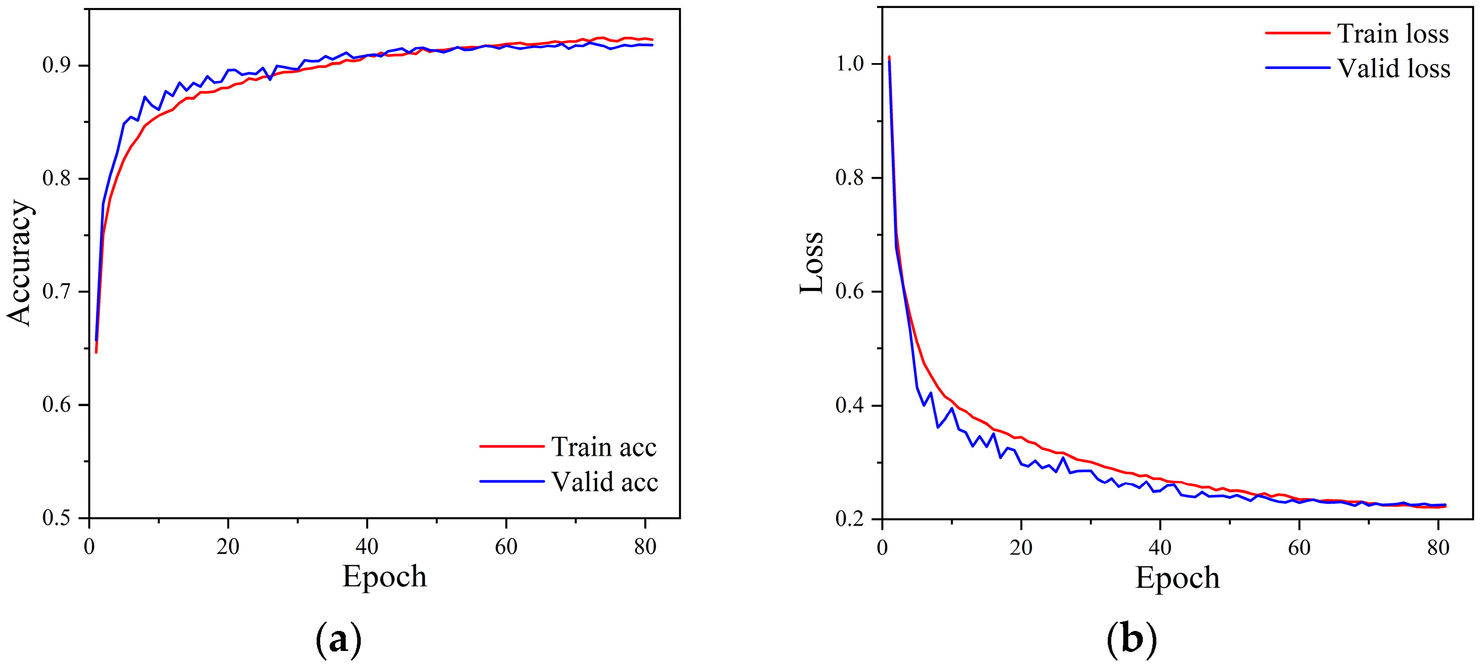 Electronics 13 00665 g006