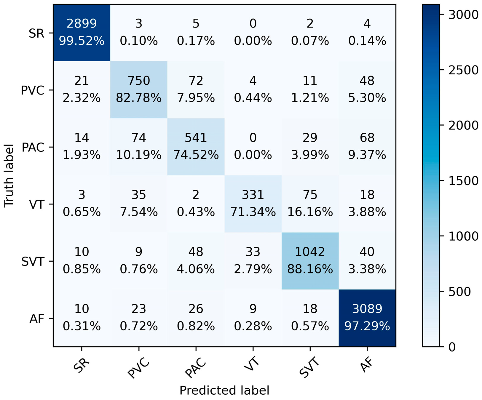 Electronics 13 00665 g007
