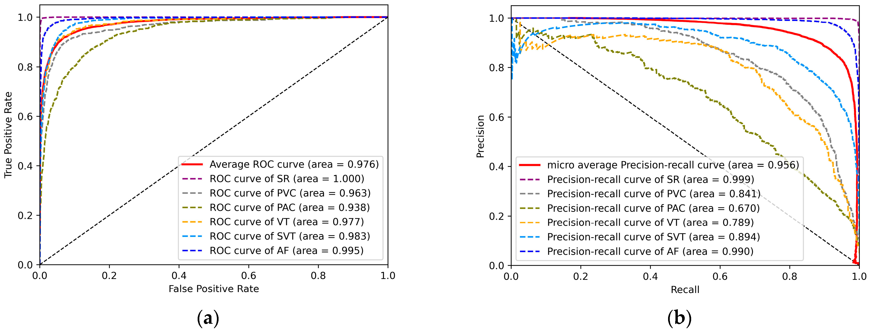 Electronics 13 00665 g008
