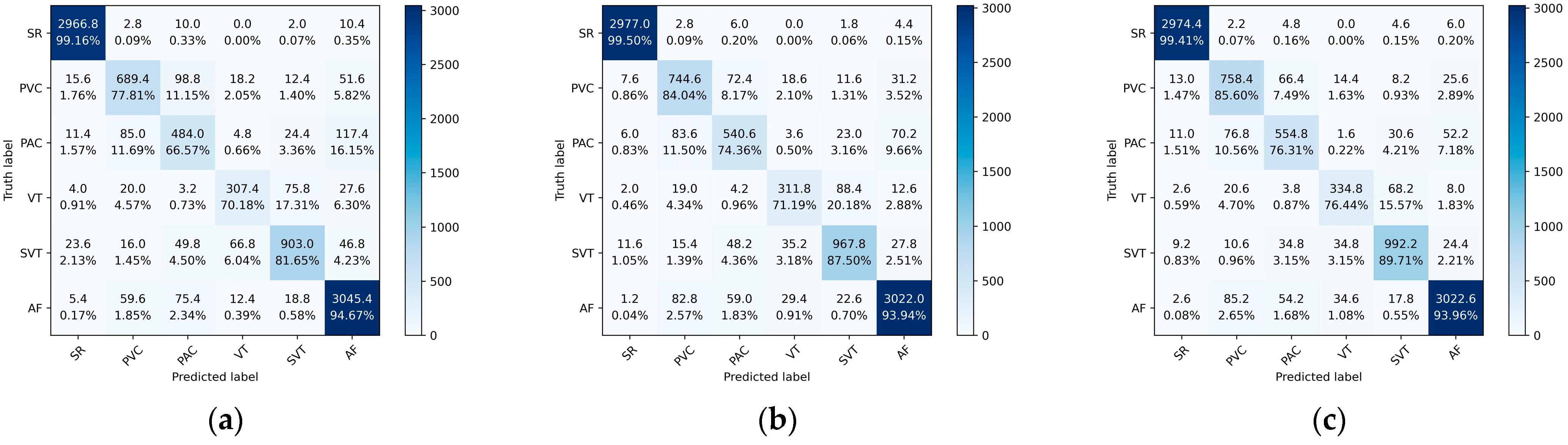 Electronics 13 00665 g009