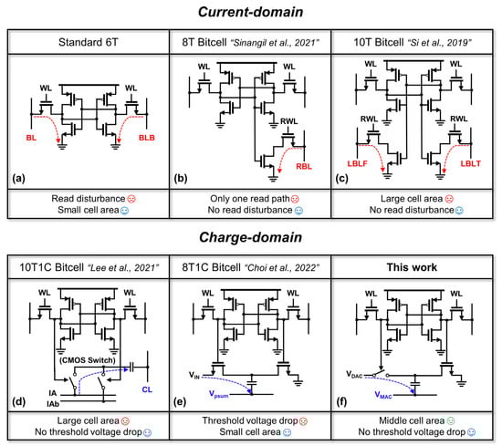 Electronics 13 00666 g002