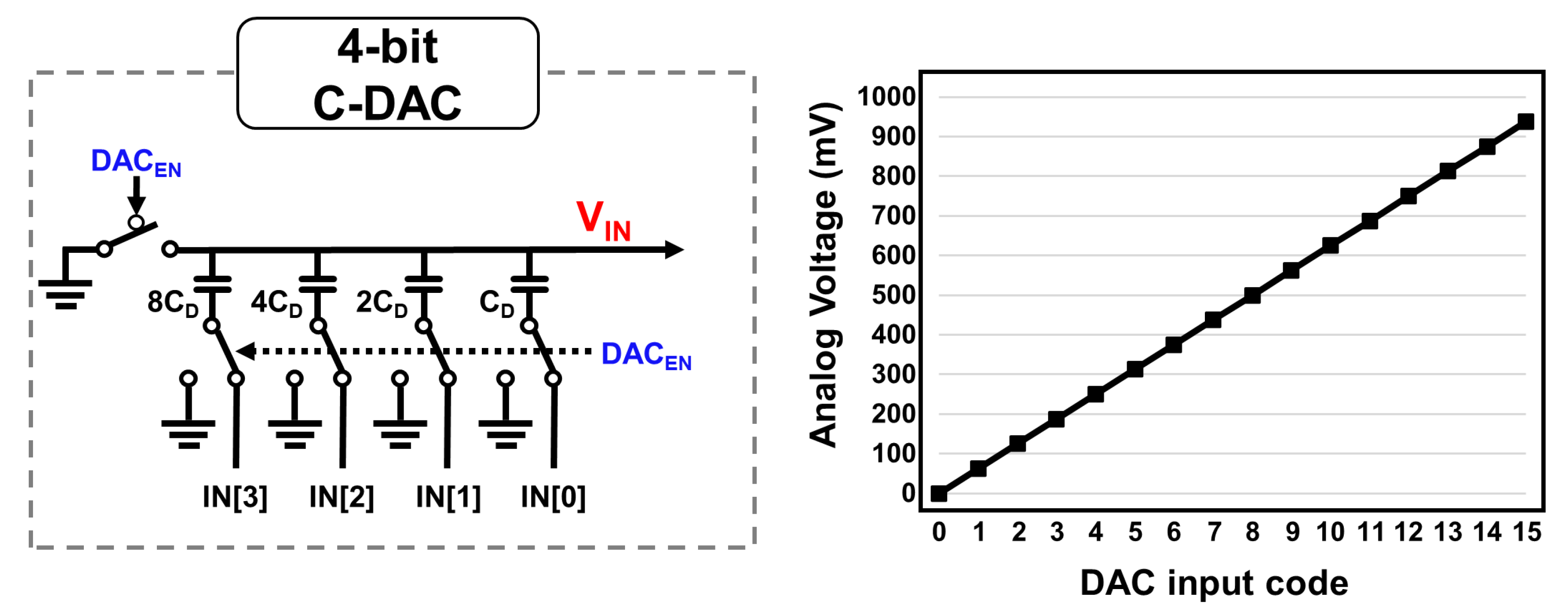 Electronics 13 00666 g004