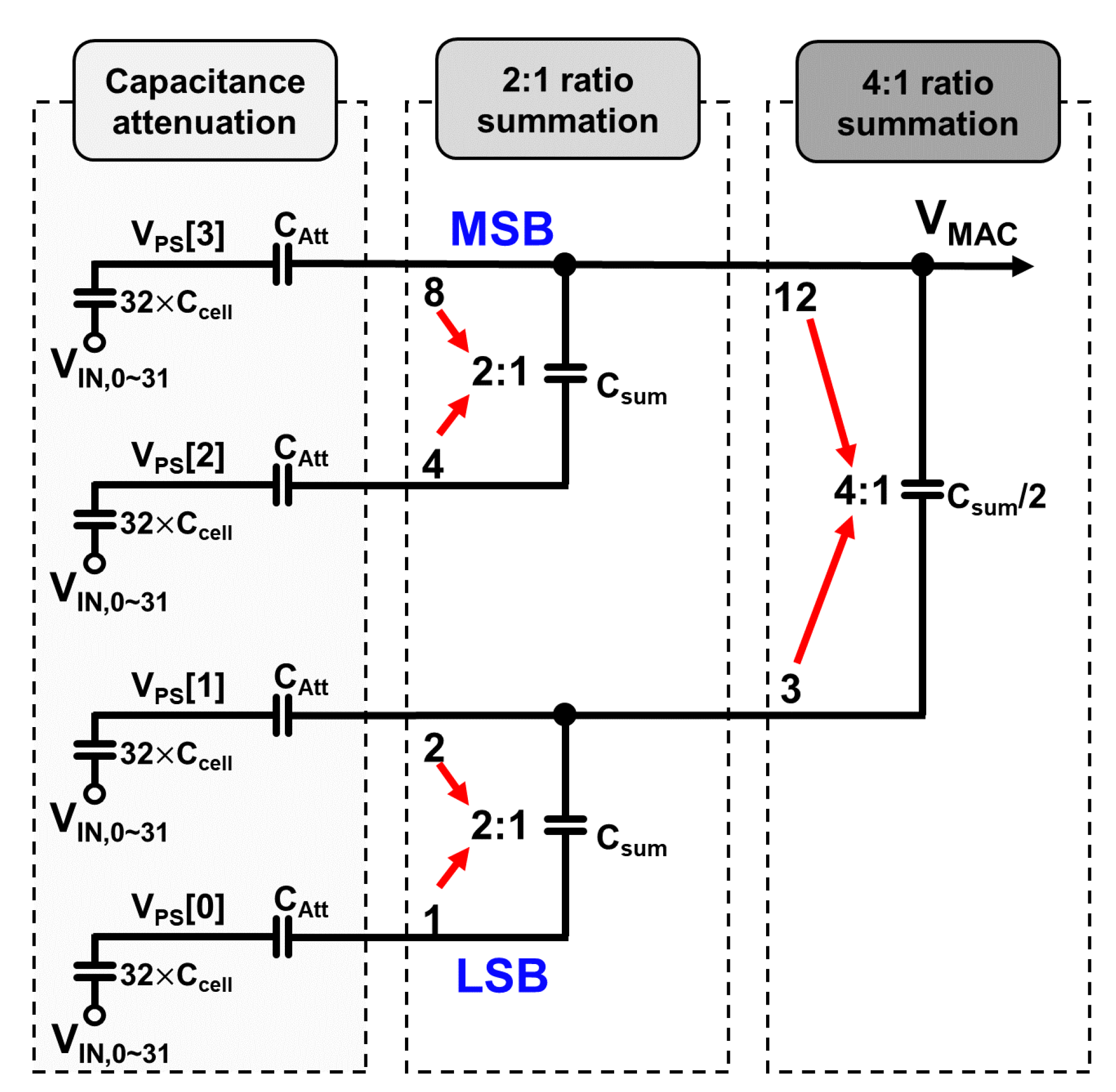 Electronics 13 00666 g006