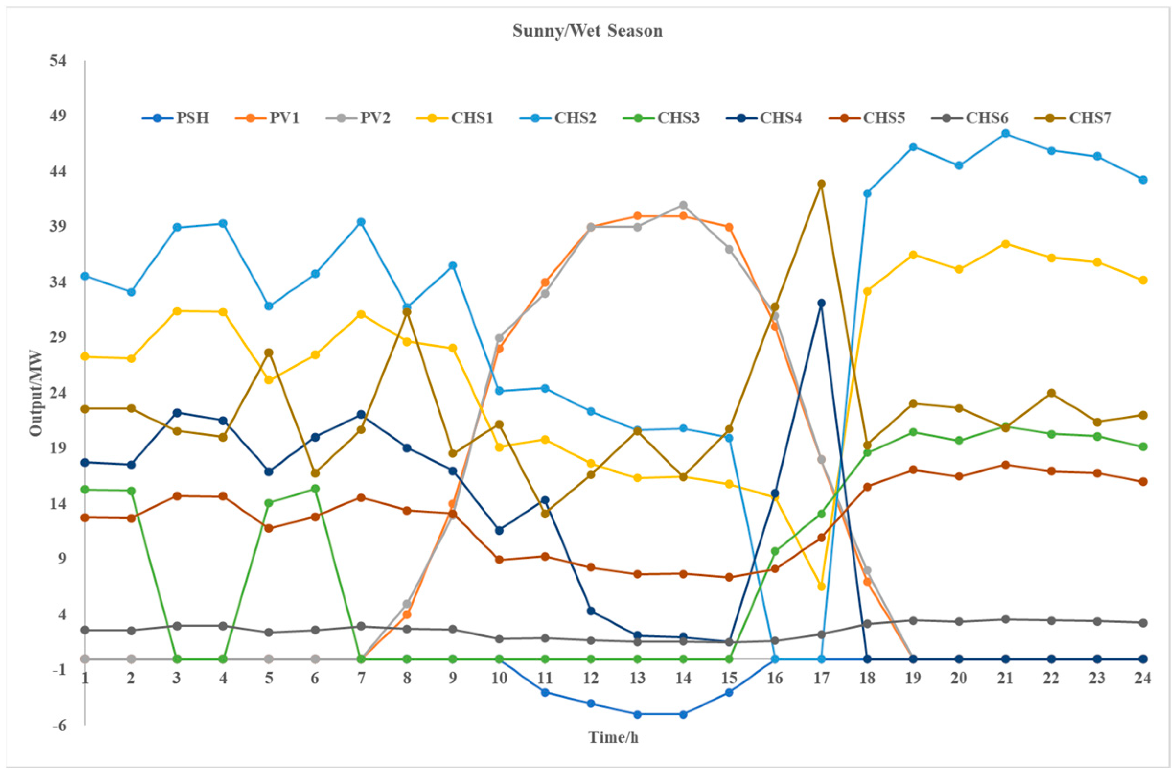 Electronics 13 00667 g004