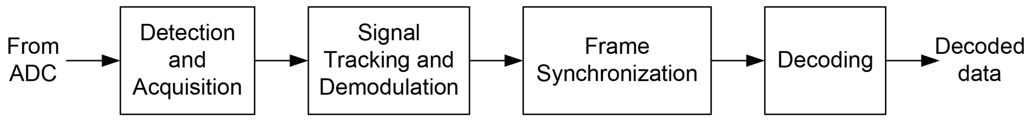 Electronics 13 00668 g001