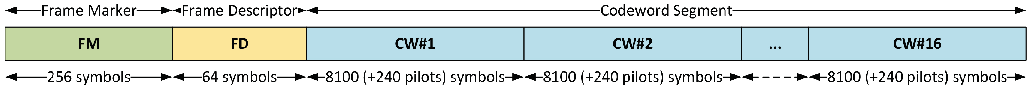 Electronics 13 00668 g002