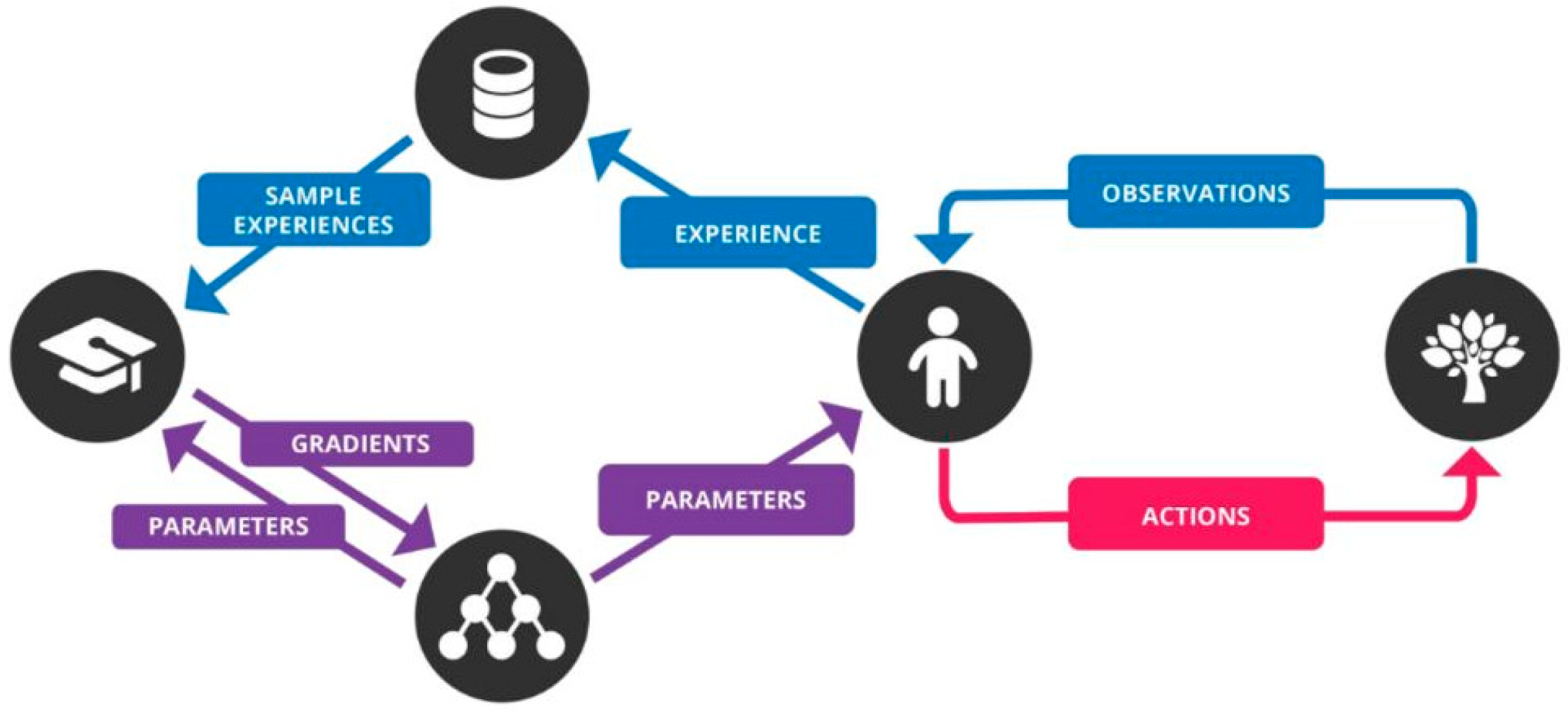 Electronics 13 00669 g002
