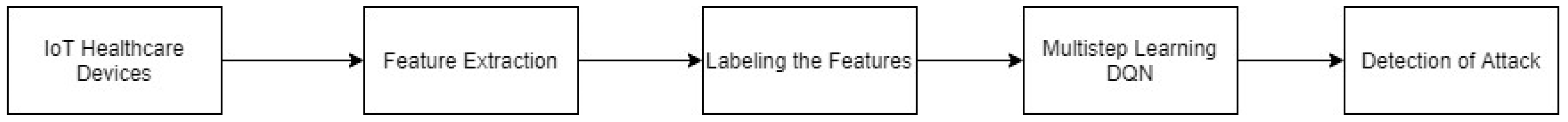 Electronics 13 00669 g003