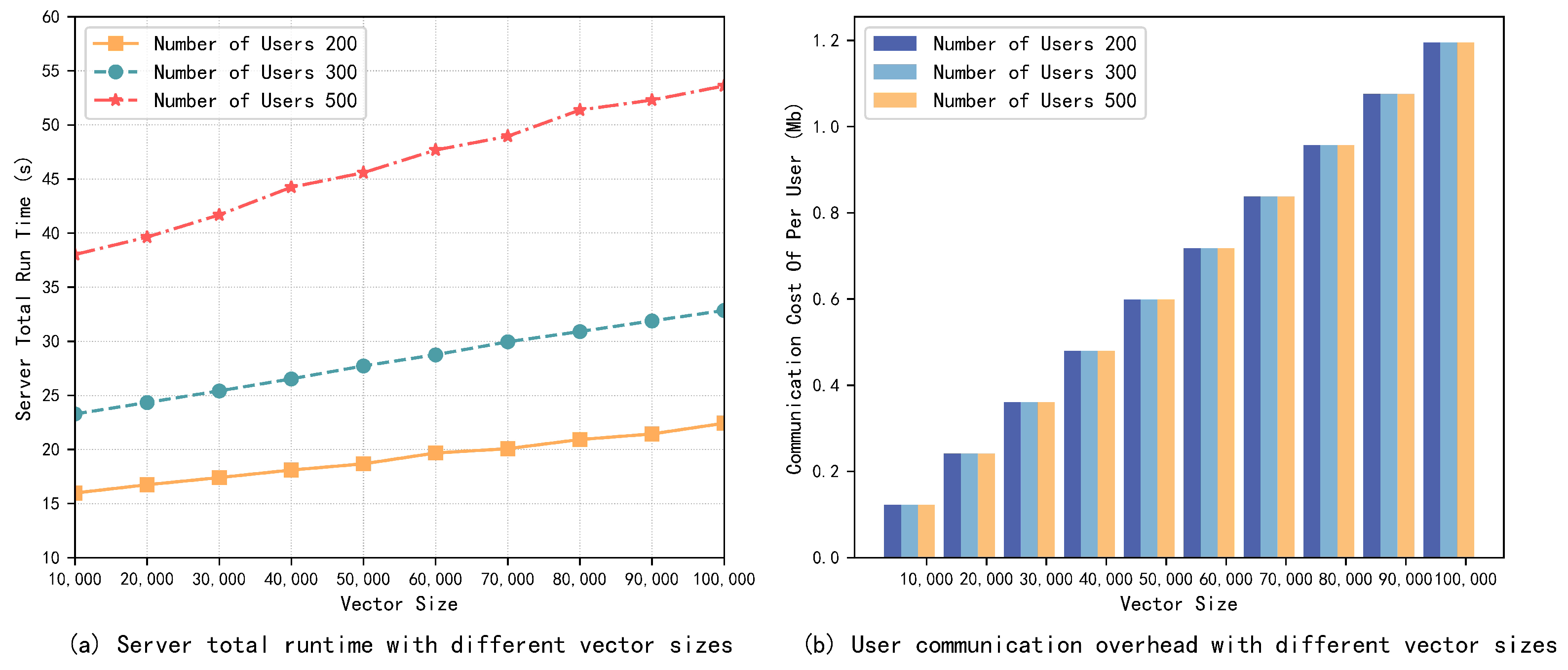 Electronics 13 00671 g004