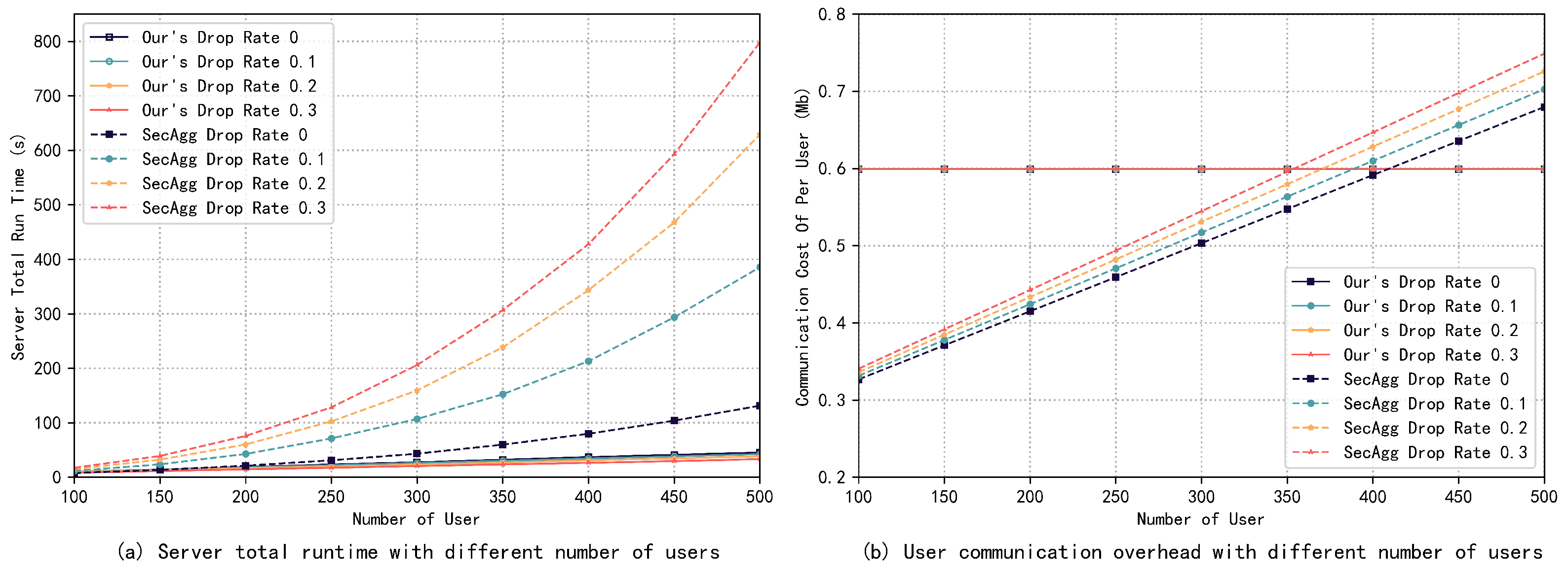 Electronics 13 00671 g005